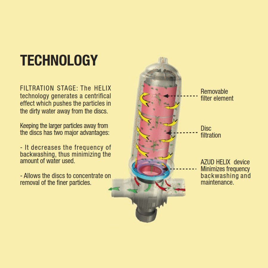 Azud Helix 80mm Super Manual Disc Filter with Centrifugal Technology - 1699cm² Filtration Area for Drip Irrigation, Agriculture & Water Treatment Systems