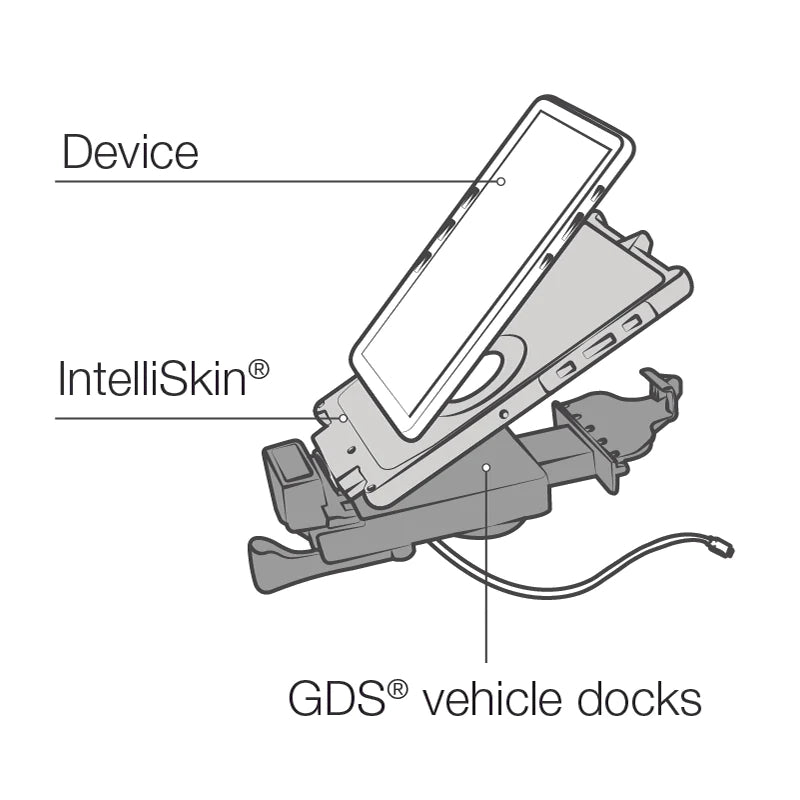 GDS™ USB Type C Car Charger Dock for IntelliSkin® Next Generation Tablets - Compatible with RAM Mounts (Model GDS DOCKL V10 OMT1U) | Perfect for Truck Drivers, Delivery Services & Mobile Professionals