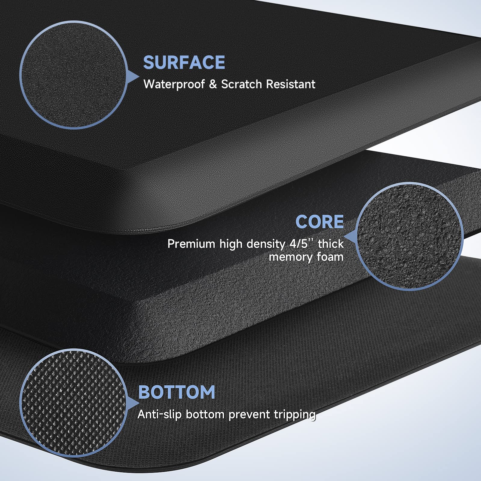 4/5 Inch Anti-Fatigue Kitchen Mat - Non-Slip, Waterproof for Home & Office