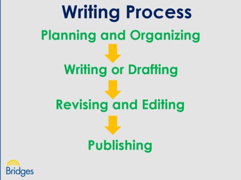 Educate Family - Assistive Technology Tools for Reading & Writing Support - Ideal for Students, Teachers & Parents in Homeschooling & Special Education