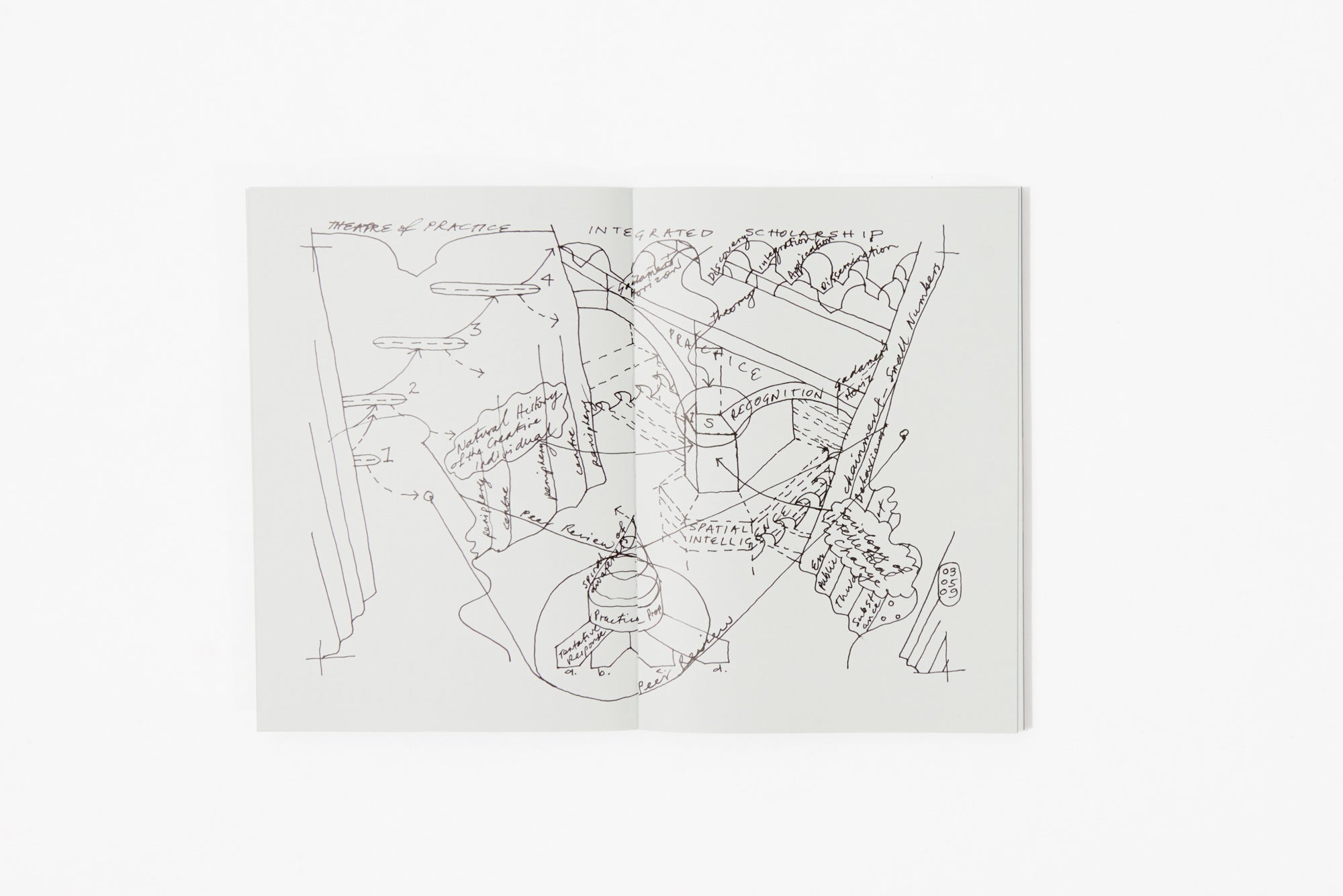 Architecture in its Continuums - Modern Design Books for Architects & Students | Perfect for Studio Inspiration & Academic Research