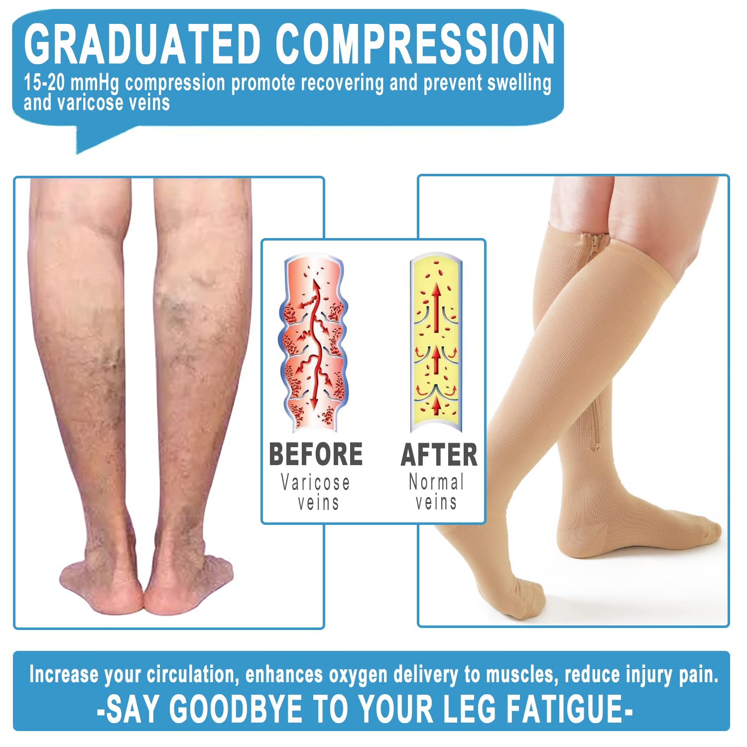 2 Pairs Medical Zipper Compression Socks 15-20mmHg for Women & Men - Knee High Support Stockings for Circulation, Swelling Relief - Perfect for Travel, Nursing & Post-Surgery Recovery