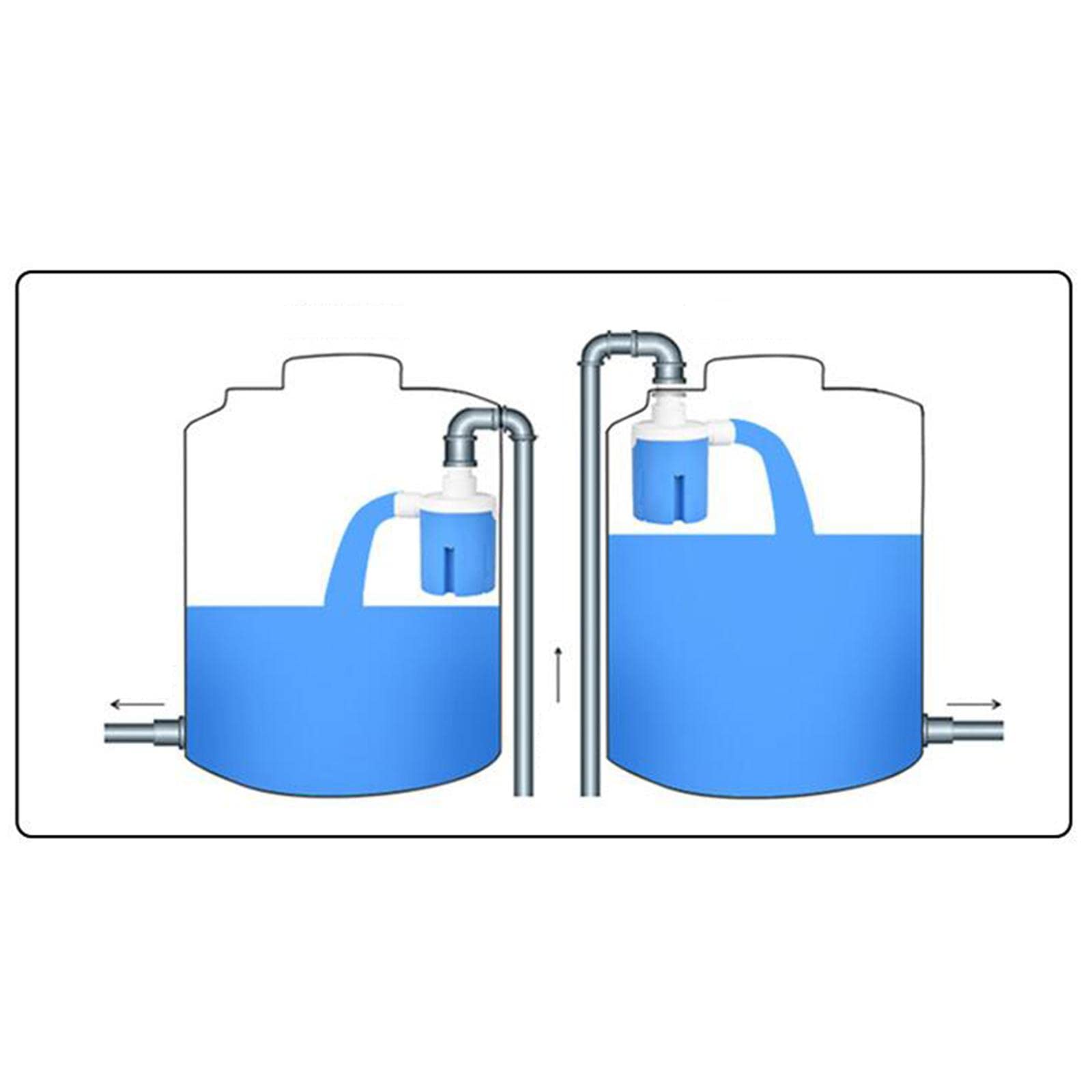 ATORSE® 1/2 Inch Automatic Water Float Valve - Water Level Controller for Tanks, Pools, and Irrigation Systems
