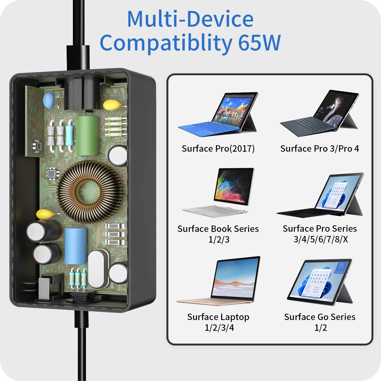 65W Surface Pro Charger - Compatible with Microsoft Surface Pro 9/8/7/6/5/4/X & Surface Laptop 1/2/3/4 - Fast Charging Power Adapter with 5V 1A USB Port & LED Indicator (44W/36W Modes) - Perfect for Home, Office & Travel Use
