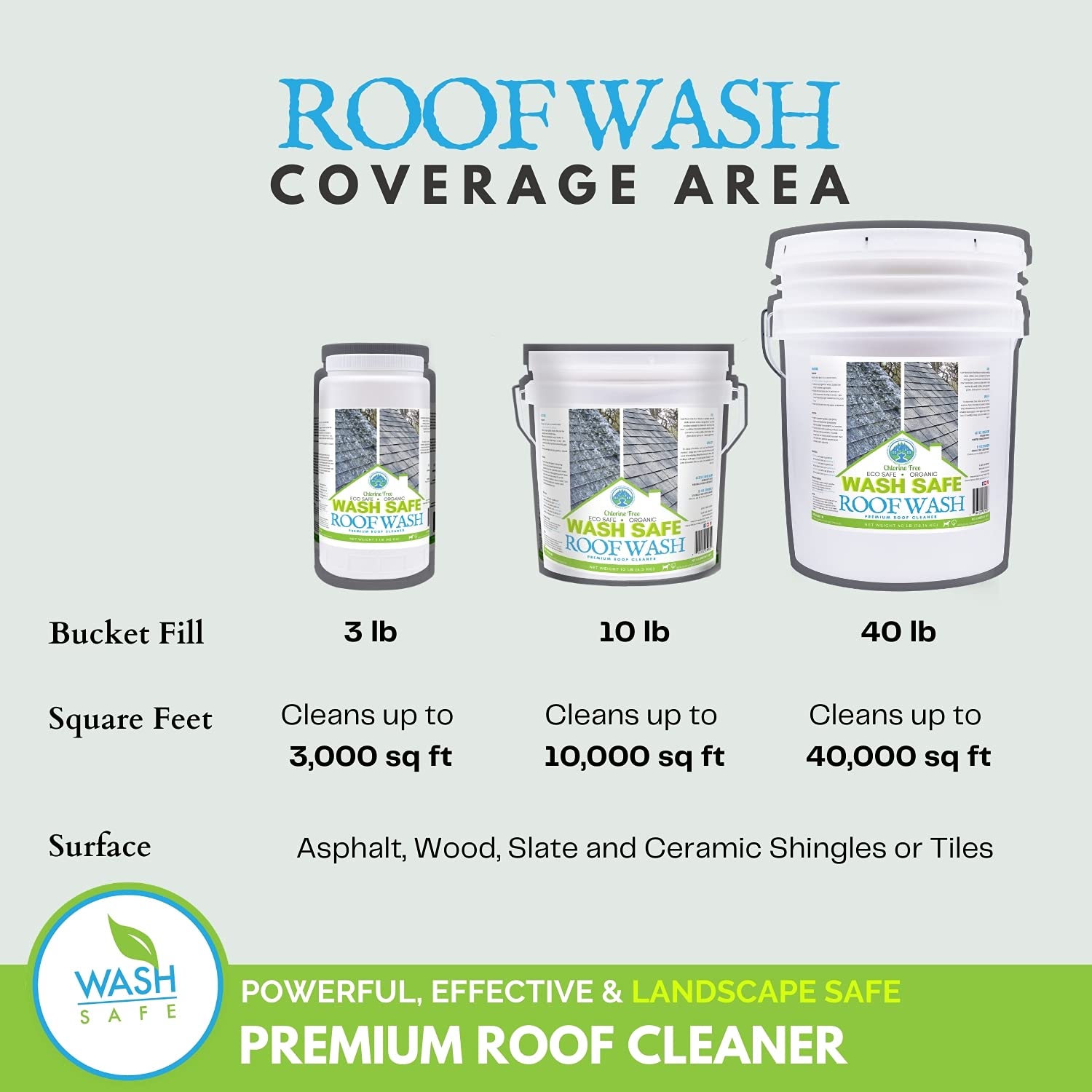 Premium Eco-Safe Organic Roof Cleaner - 10 lb Container for Effective Roof Cleaning & Algae Removal | Ideal for Home, Commercial & Outdoor Use