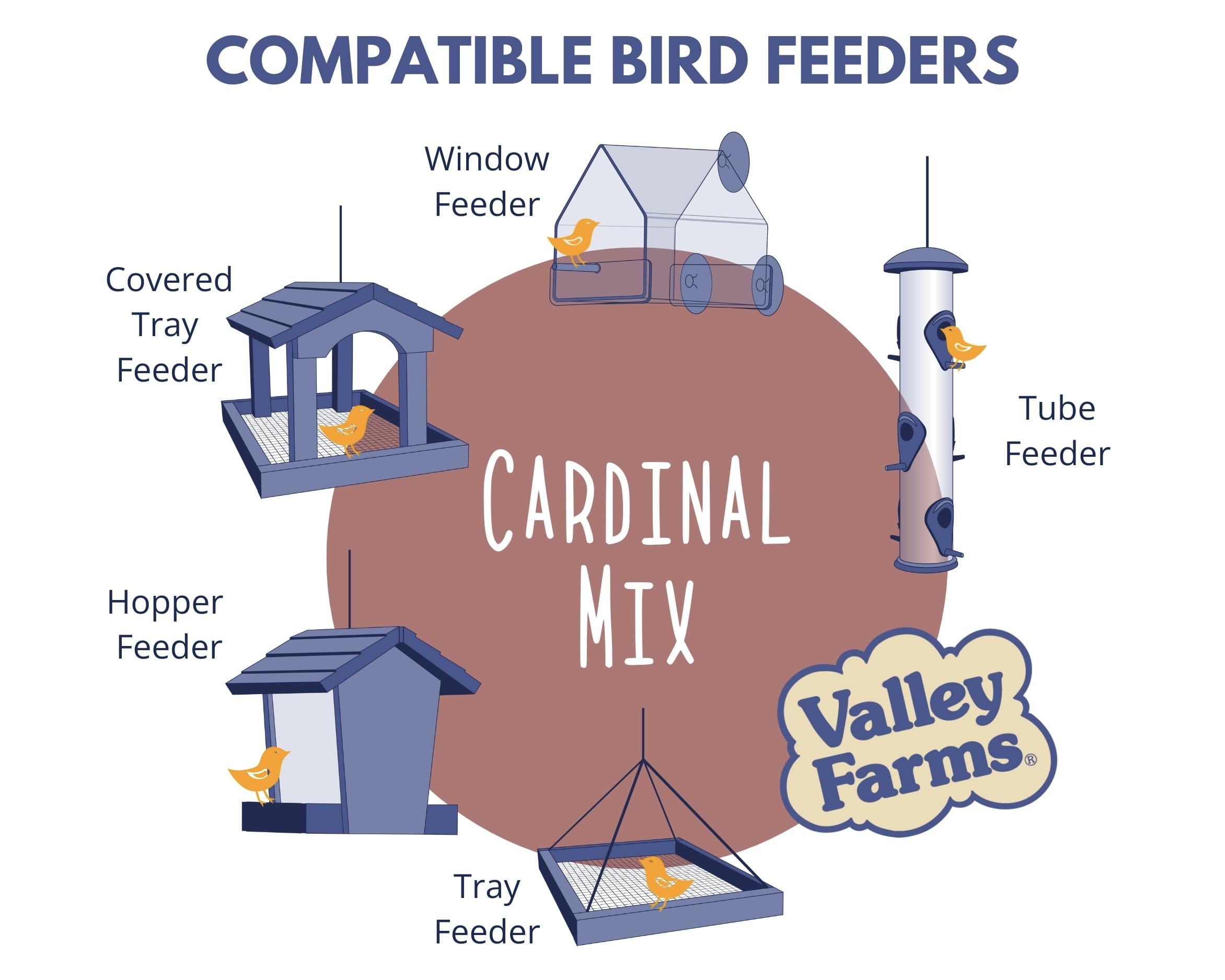 Premium Cardinal Mix Wild Bird Food - 3 LBS 2-Pack (6 LBS Total) with Black Oil Sunflower & Safflower Seeds | Attracts Cardinals, Finches & Songbirds | Ideal for Outdoor Feeders, Backyard Birdwatching & Wildlife Gardens