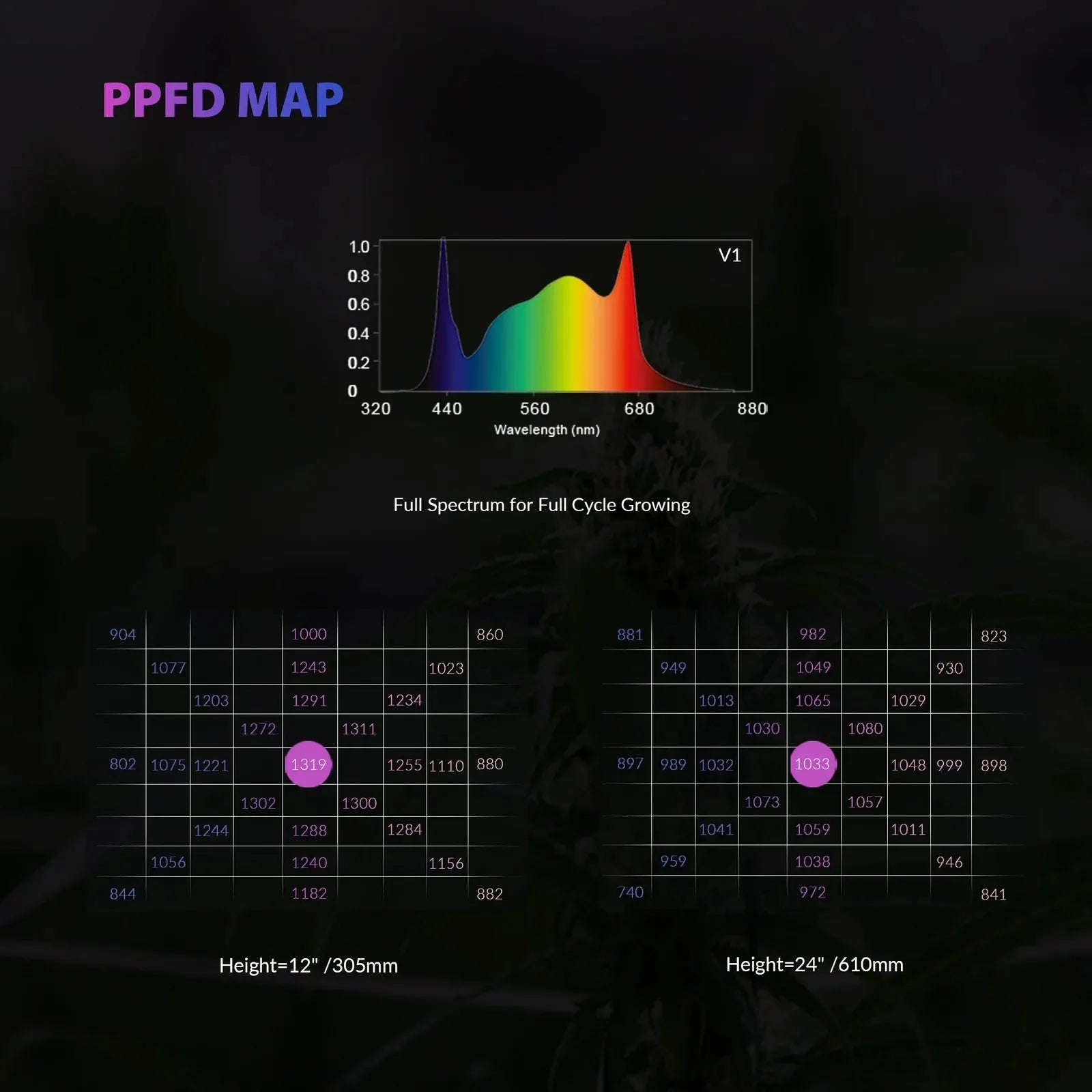Medic Grow Fold 800 Plus Full Spectrum LED Grow Light for Indoor Plants - High Efficiency Hydroponic Greenhouse & Home Gardening Grow Light System