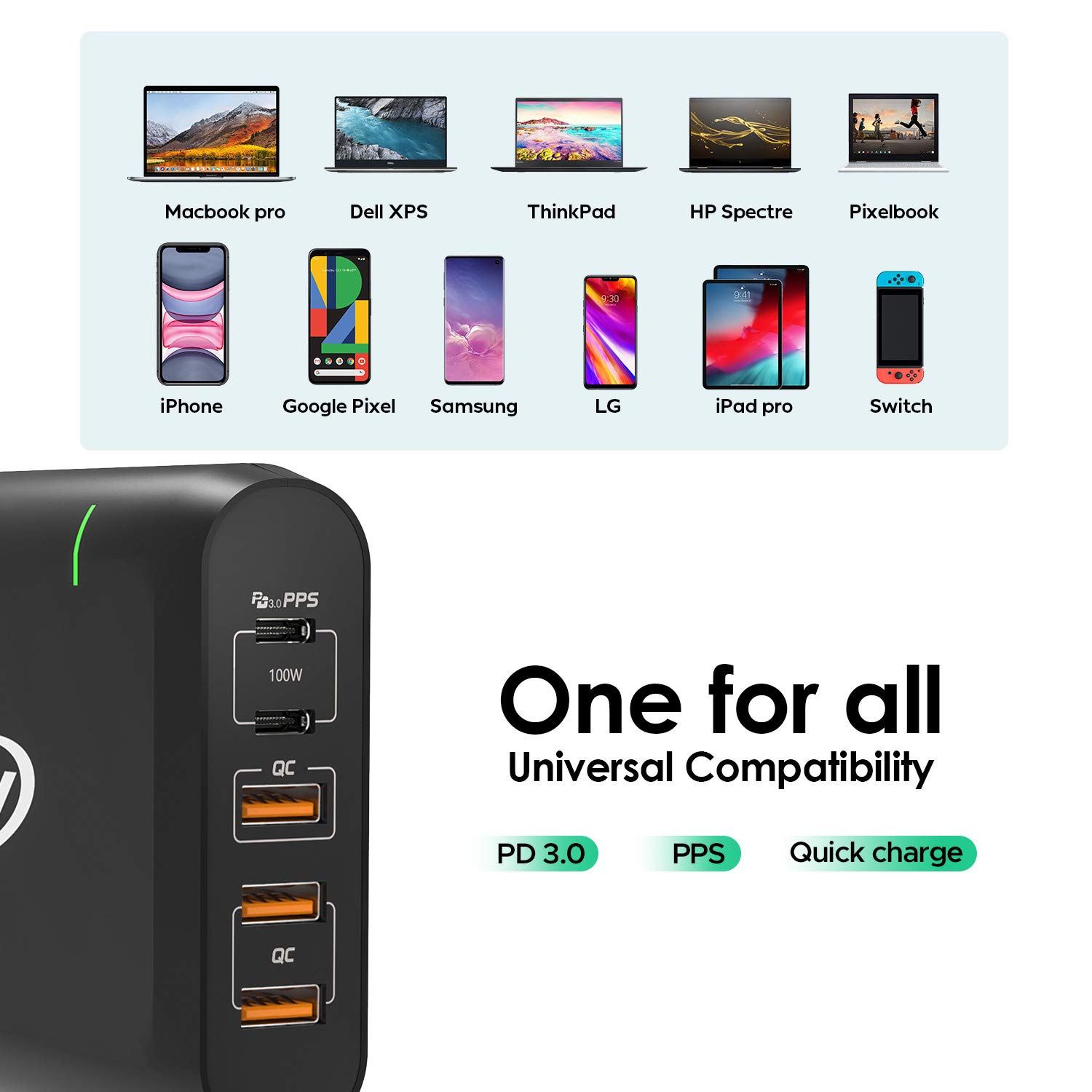 100W Fast Charging Station with Dual USB-C PD Ports - Quick Charger for MacBook Pro/Air, iPad Pro, HP Spectre, Dell XPS, Lenovo, iPhone & Galaxy - Perfect for Home, Office & Travel Charging Needs