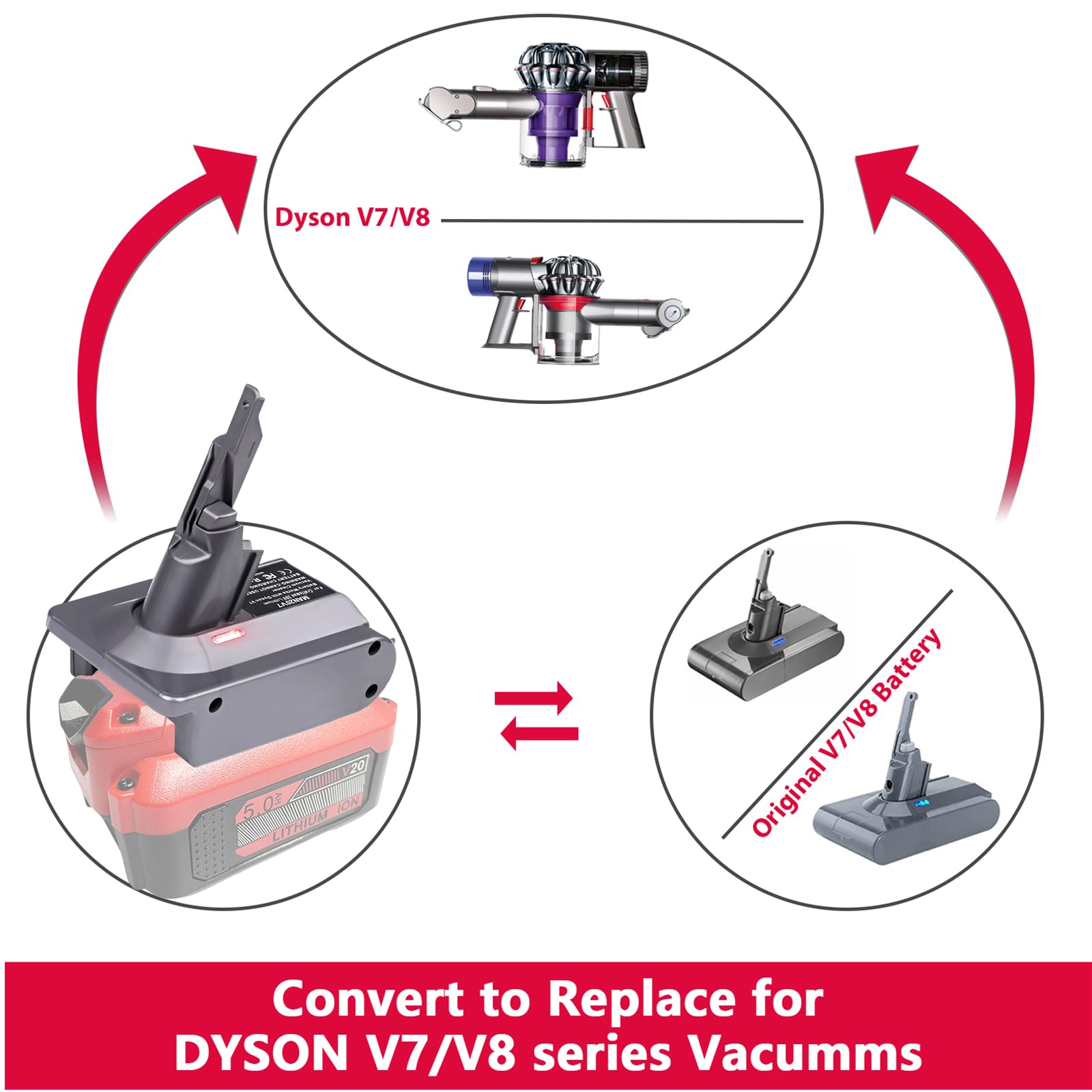 Dyson V7 V8 Vacuum Cleaner Adapter - Craftsman 20V Battery Converter for V7 V8 Series Animal Absolute Motorhead Cordless Stick Vacuums | Perfect for Home Cleaning, Pet Hair Removal & Hard-to-Reach Areas