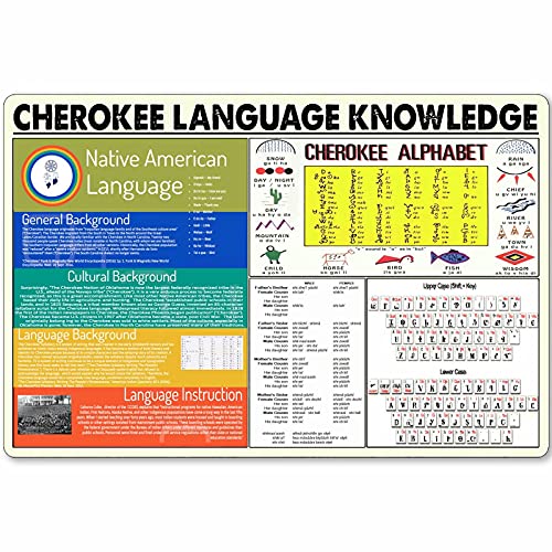 Cherokee Language Knowledge