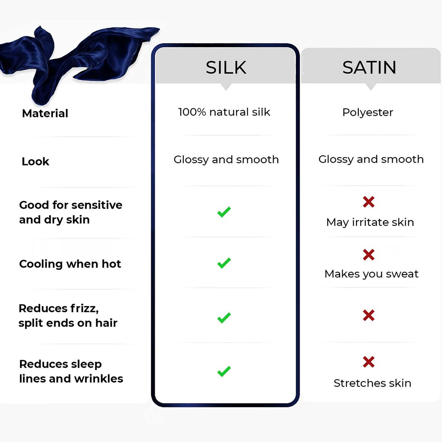 Mellanni 100% Pure Silk Pillowcase King Size - Hypoallergenic Cooling Pillow Cover for Hair & Skin Care, Reduces Wrinkles & Bedhead - Luxury Hidden Zipper Design (King, Navy Blue) - Perfect for Hot Sleepers, Beauty Rest & Sensitive Skin