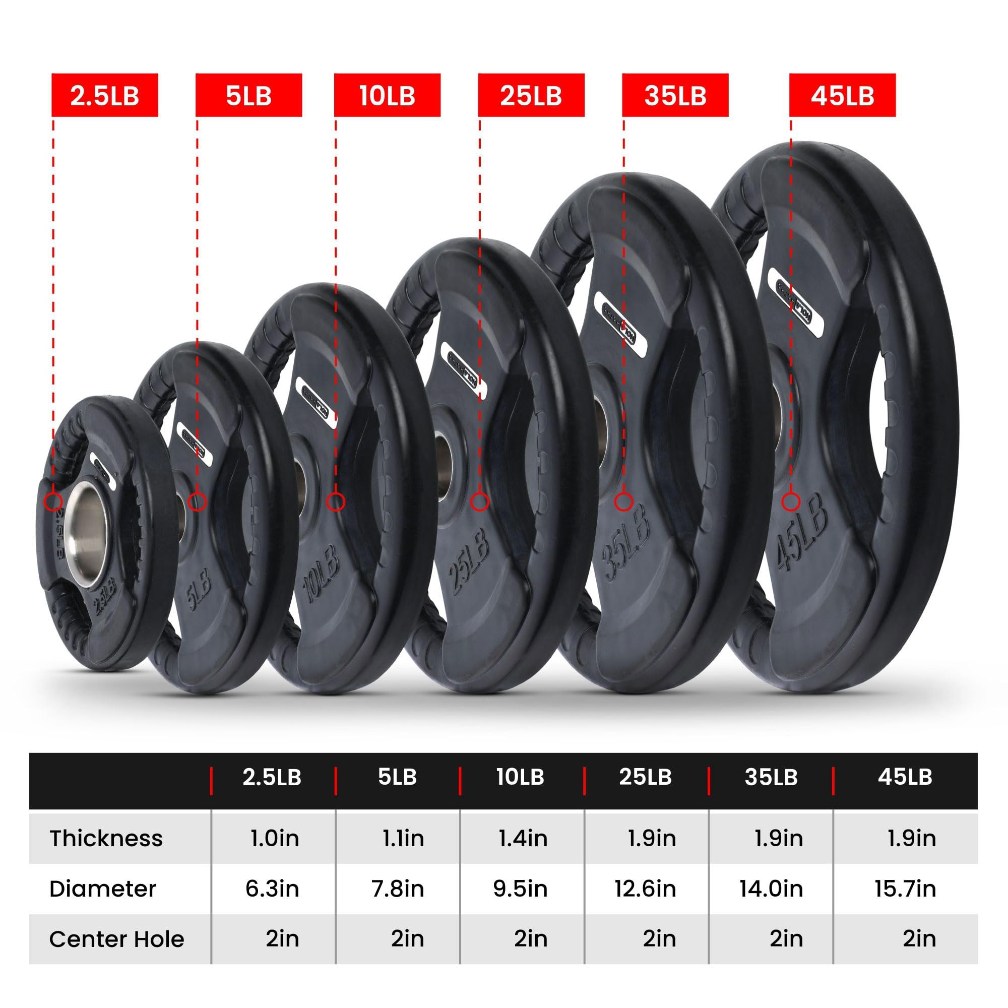 HolaHatha 35-Pound Olympic Rubber Coated Solid Cast Iron Weight Plate with Tri-Grip Handle - Full Body Strength Training for Home Gym, CrossFit & Weightlifting - Durable Black Fitness Equipment