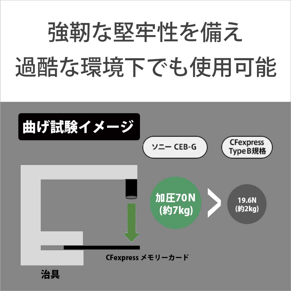 Sony CEB-G128 128GB XQD Memory Card - High-Speed Performance for Professional Cameras & 4K Video Recording - Perfect for Sony, Nikon & Canon DSLRs