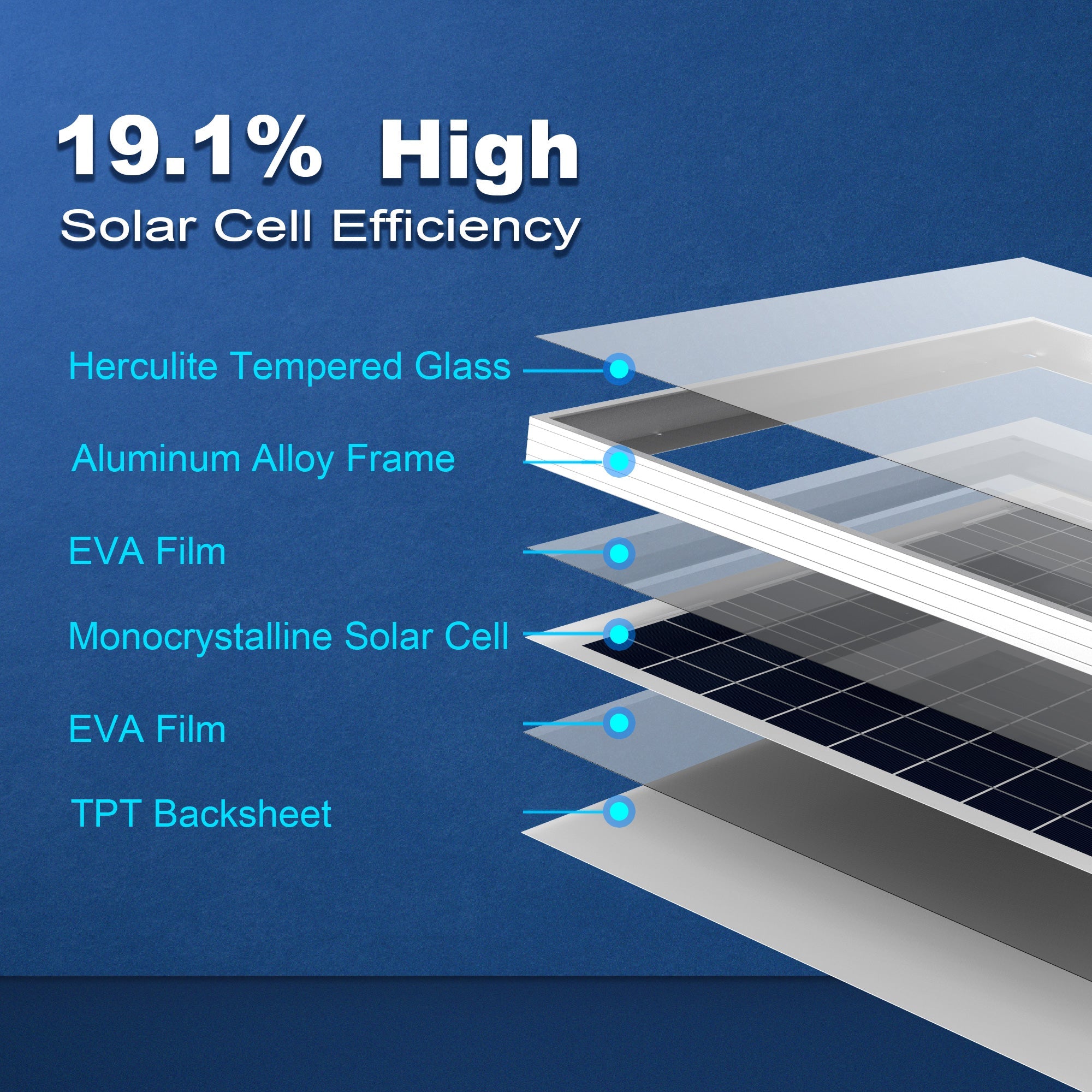 Acopower 50W Solar Panel Kit with 5A Controller - Portable Solar Power for Camping, RV, and Off-Grid Living