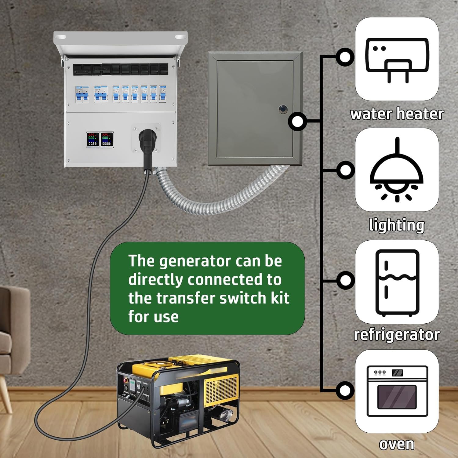 50A 10-Circuit Transfer Switch Kit with 2 Digital Display Energy Meters, SS2-50P Power Inlet - IP67 Waterproof, Pre-Wired for Easy Installation | Perfect for Home Backup Power, RV, Solar Systems & Outdoor Use (2025 Model)
