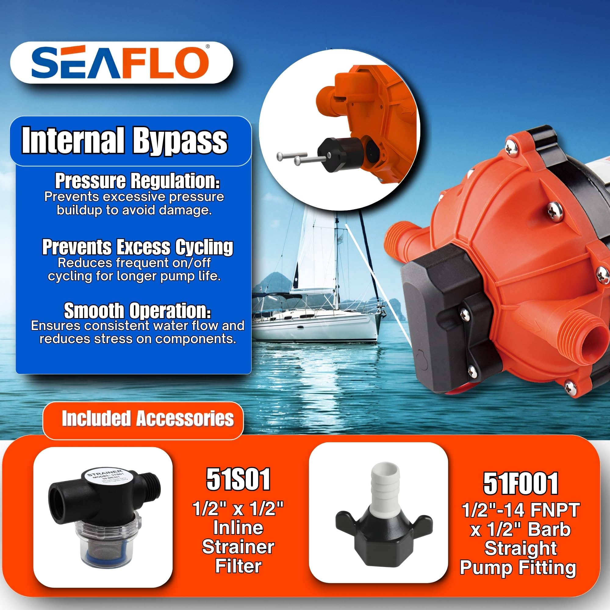 SEAFLO 55-Series 12V DC Diaphragm Water Pump - 5.5 GPM, 60 PSI with Heavy Duty Pressure Switch | Self-Priming, Quiet Operation, 4-Year Warranty | Perfect for RV Water Systems, Marine Applications, Off-Grid Living & Portable Water Transfer