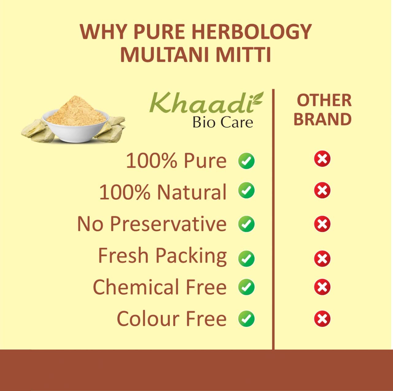 Khaadi Bio Care Pure Multani Mitti (Fuller's Earth) Powder for Skin & Face - 250gm | Natural Clay Mask for Glowing Skin, Acne Treatment & Oil Control | Perfect for DIY Spa & Beauty Routine