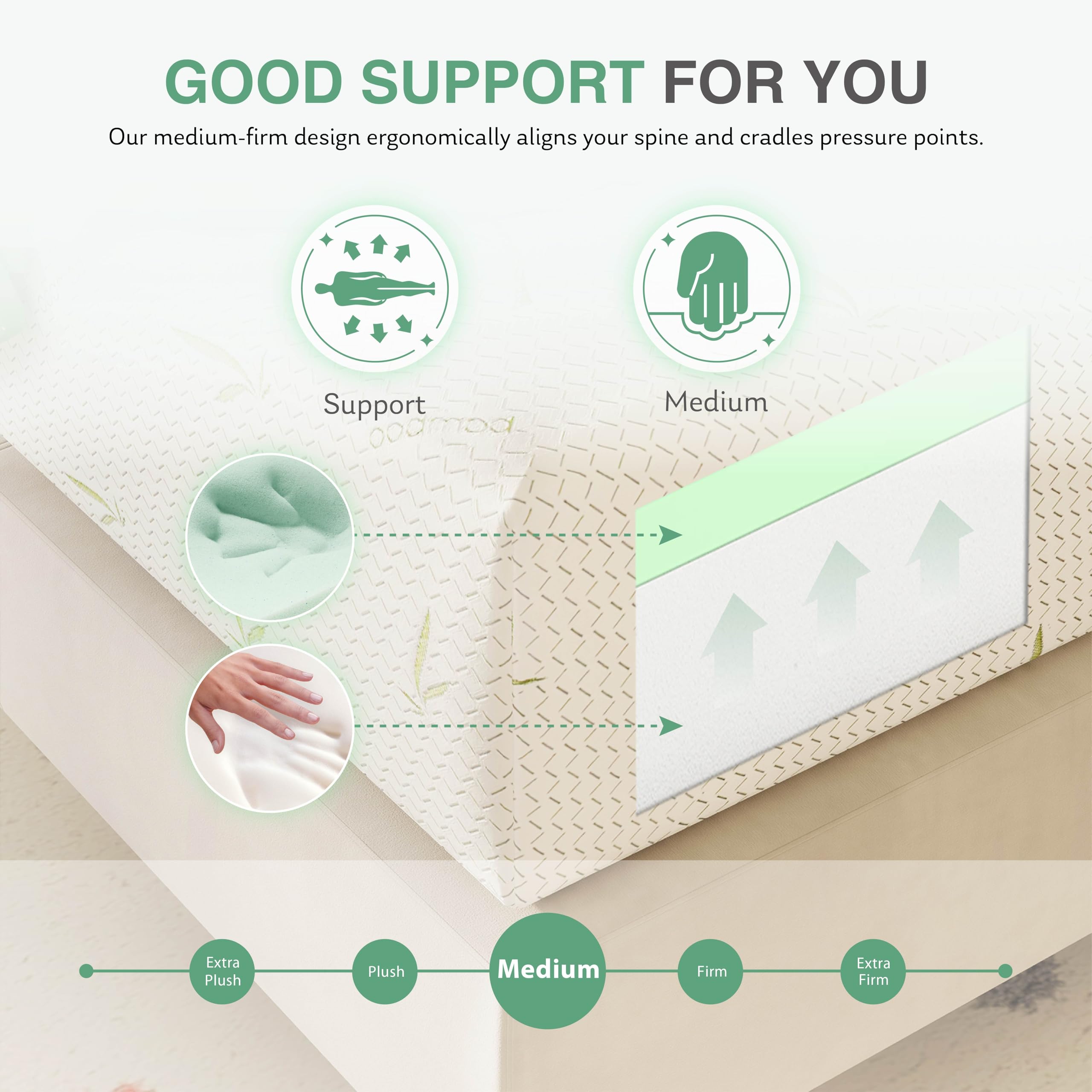 6 Inch Twin Mattress for Kids & Bunk Beds - Cooling Memory Foam with Green Tea Gel, Medium Firm, Fiberglass Free, Certipur-US Certified - Made in USA with US Foam & Global Materials (38x75x6