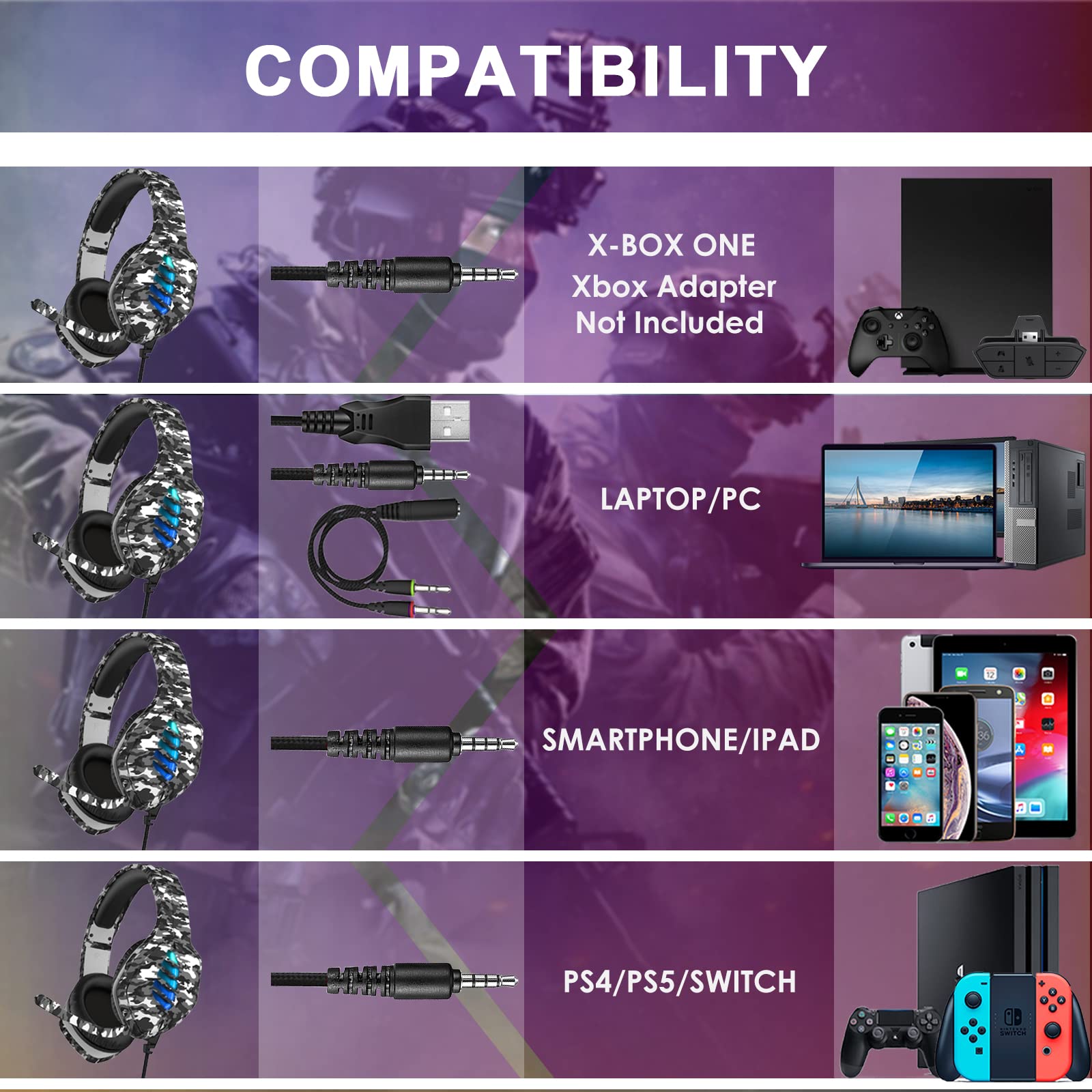 Premium Gaming Headset with Noise-Canceling Microphone - Compatible with PC, PS4, PS5, Nintendo Switch, Xbox One & Series X|S - 3.5mm Wired Over-Ear Headphones in Camo Black - Perfect for Competitive Gaming, Streaming & Online Chat