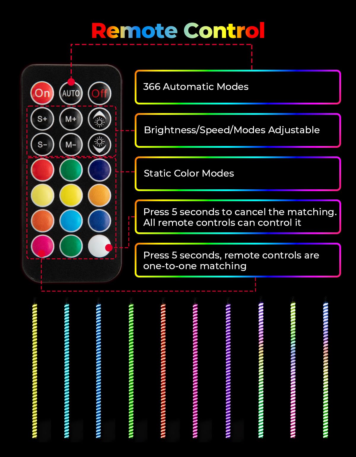 KEMIMOTO 2-Pack 3ft COB Whip Lights with 1440 LEDs - High Density Bluetooth App-Controlled LED Whip Lights for UTV, ATV, Side by Side, Buggy - Compatible with Can-Am Maverick X3 & Polaris RZR - Perfect for Off-Roading, Night Rides & Trail Adventures