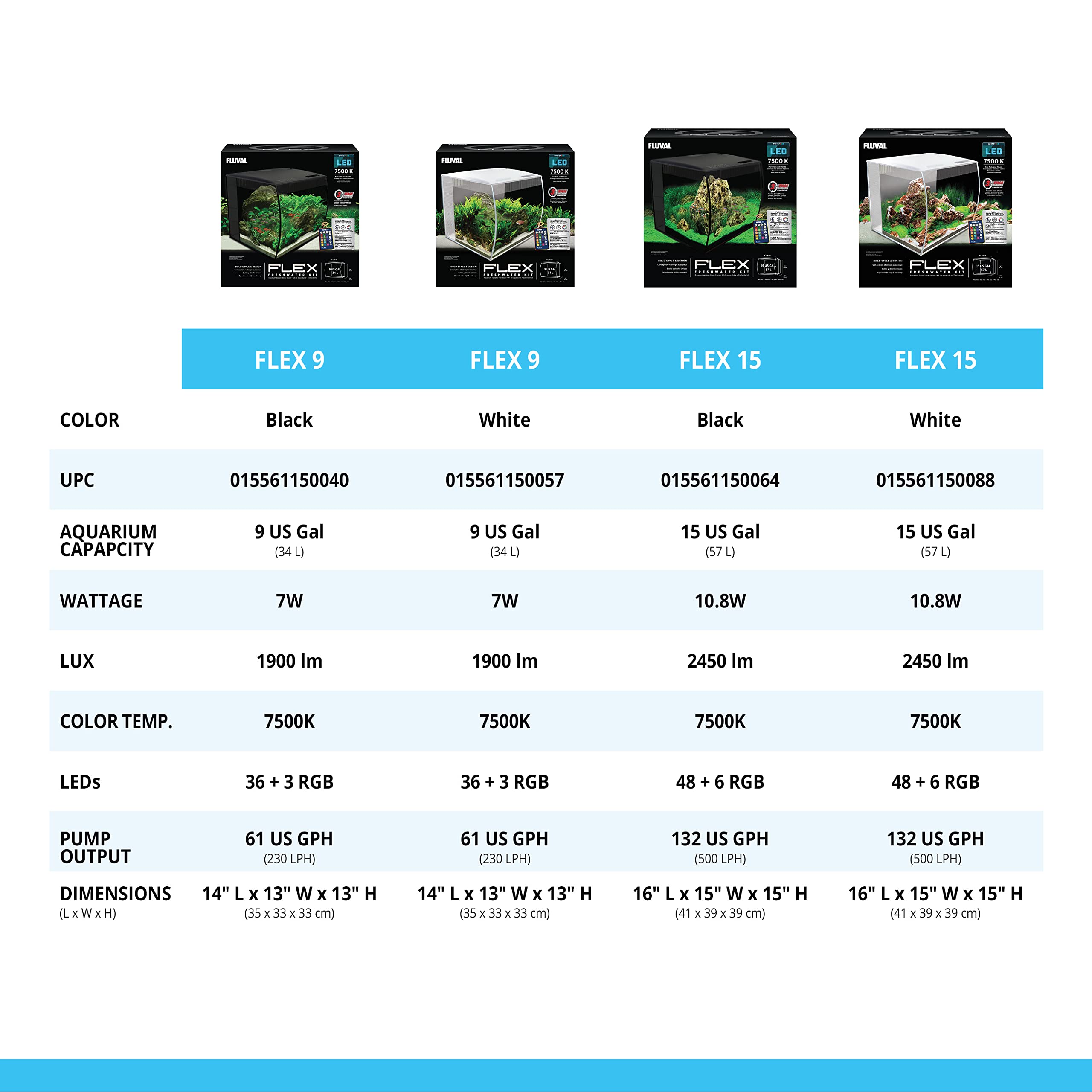 Fluval Flex 15 Gallon Aquarium Kit - Complete Fish Tank with LED Lights & Filtration System - 16x15x15 Inch White Tank for Freshwater Fish, Plants & Aquatic Pets - Perfect for Home, Office & Classroom Decor