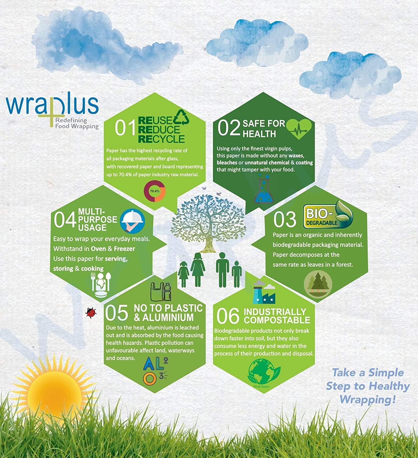 Wraplus Premium Khaki & White Food Wrapping Paper Roll - 20M (Pack of 1) | Eco-Friendly, Leak-Proof Kitchen Wrap for Sandwiches, Meal Prep & Leftovers