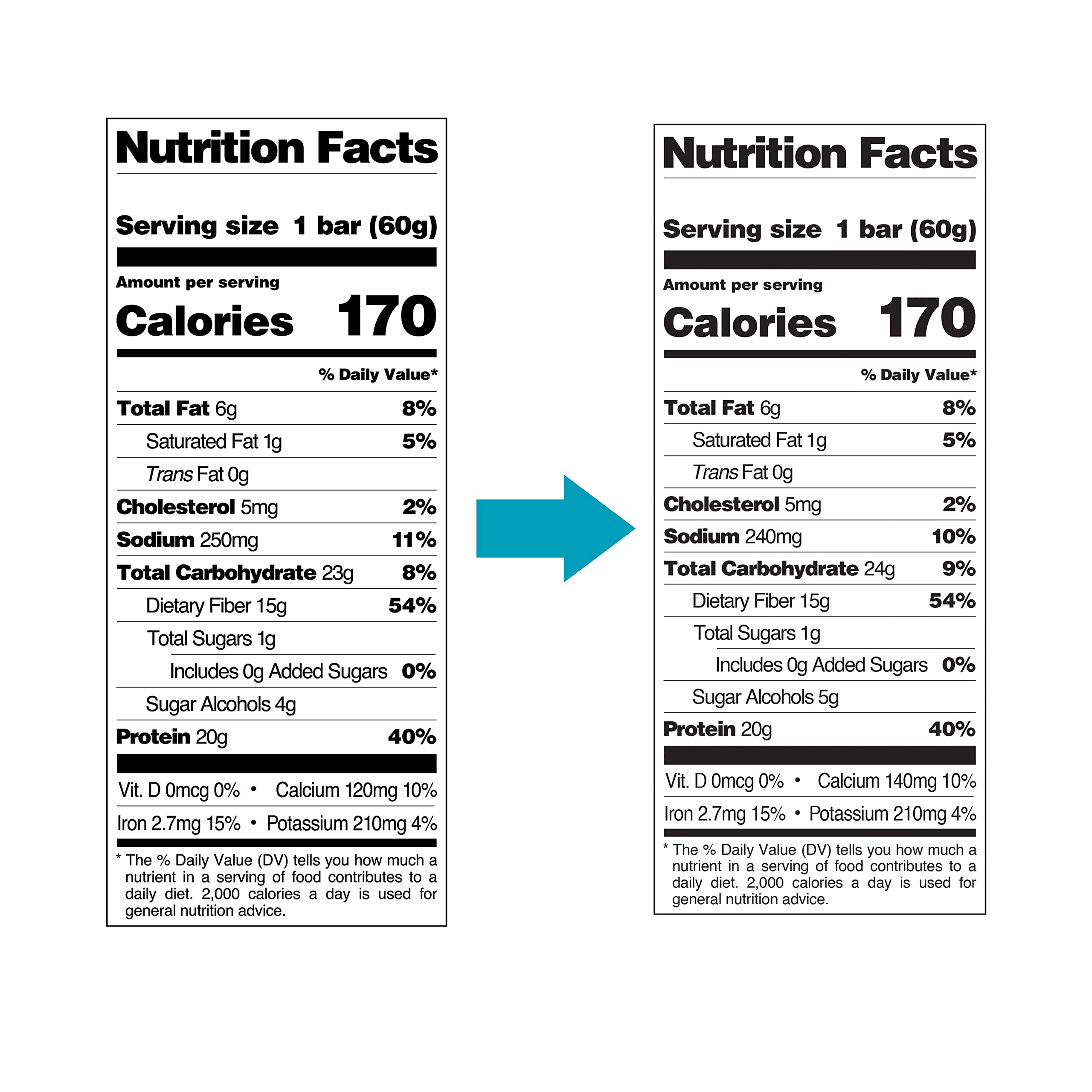 Quest Nutrition Chocolate Brownie Protein Bar - 20g Protein, 1g Sugar, 4g Net Carbs, Gluten Free, Keto Friendly (12 Count) - Perfect for Post-Workout Recovery & Healthy Snacking