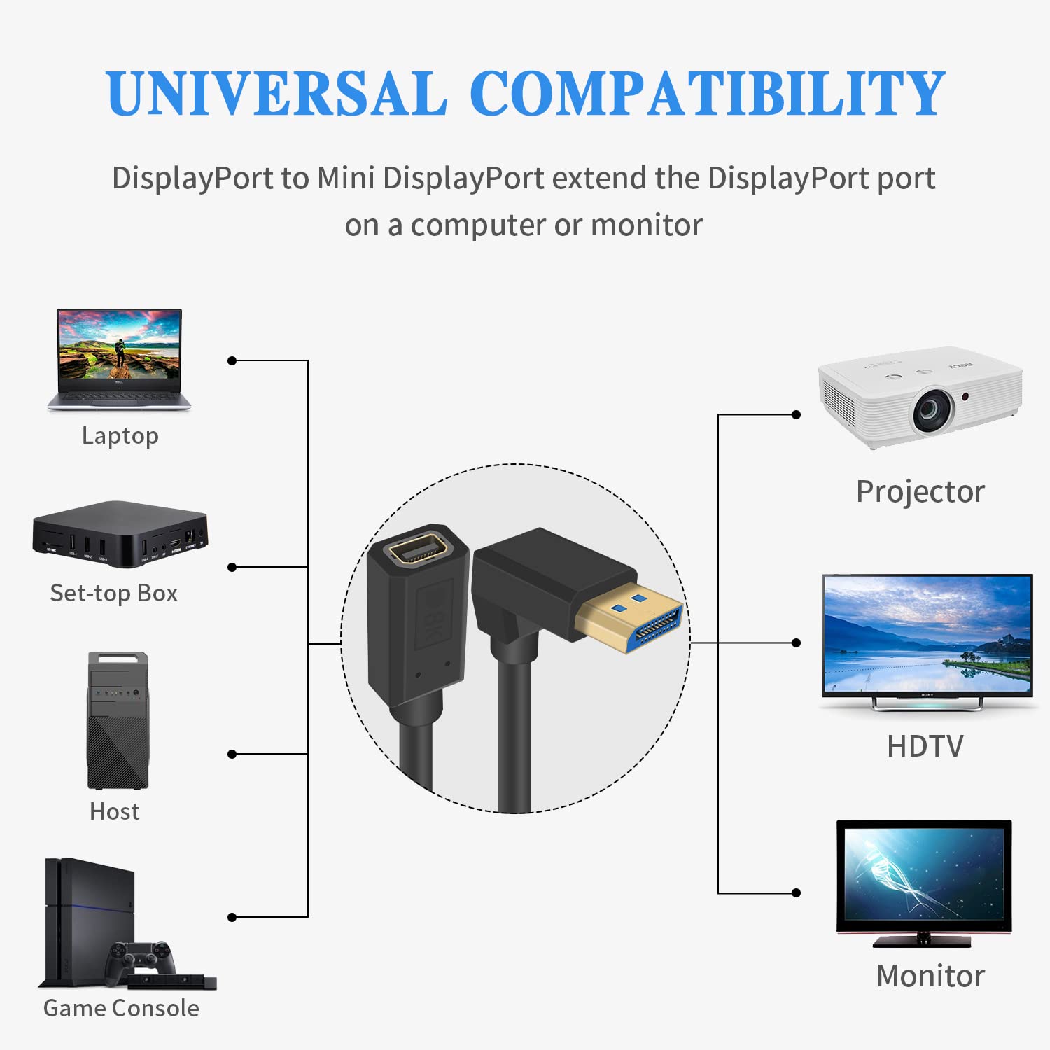 Duttek 8K DisplayPort to Mini DisplayPort Extender Cable 1FT (30cm) - Mini DP to DP 1.4 Angled Adapter with Gold-Plated Connectors - Compatible with Gaming Monitors, 4K TVs, Laptops - Perfect for Home Office, Gaming Setup & Multimedia Entertainment