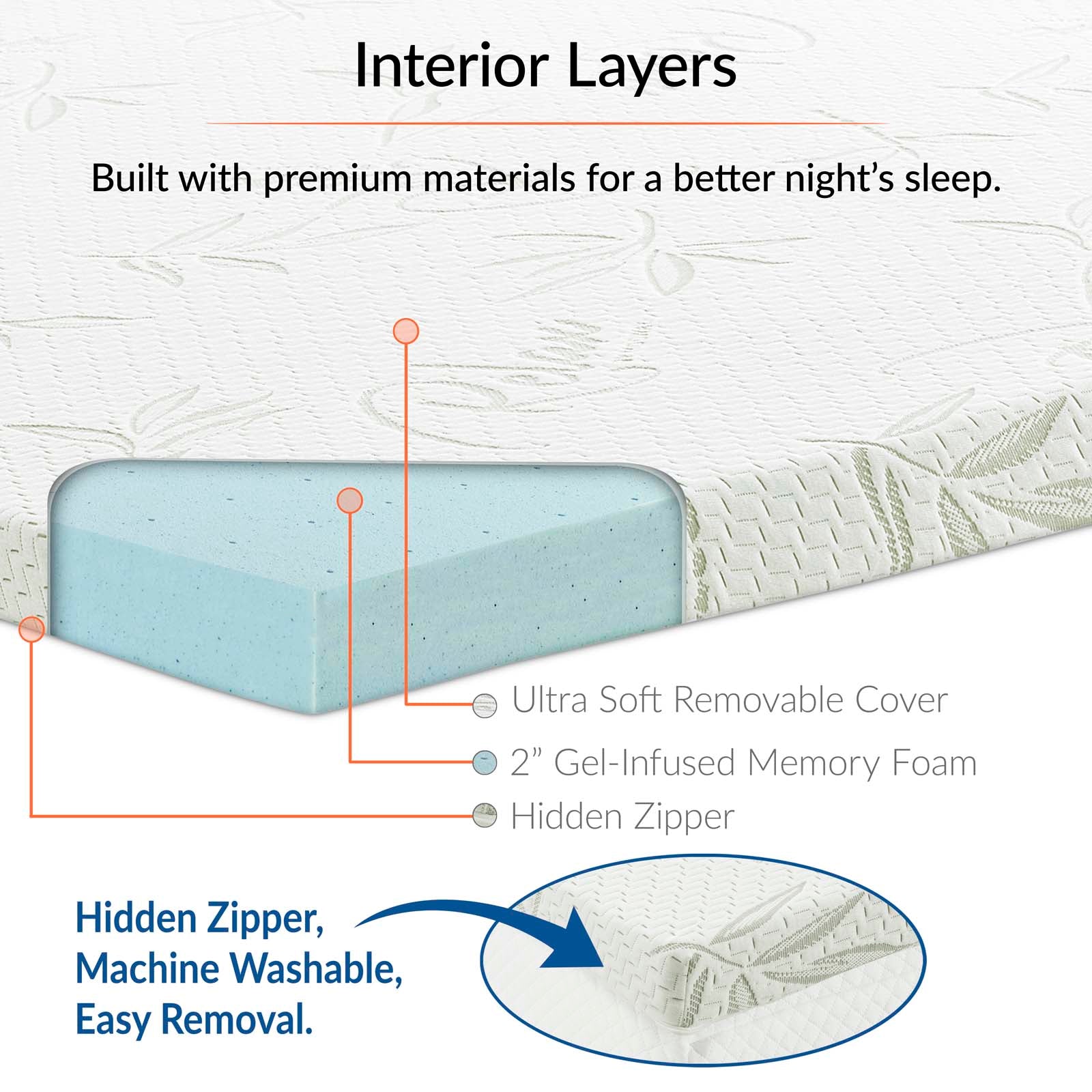 Premium Relax Gel Memory Foam Mattress Topper - Queen Size, Cooling & Pressure Relief for Back Pain - Perfect for Hot Sleepers & Side Sleepers - Bedroom & Guest Room Comfort Upgrade