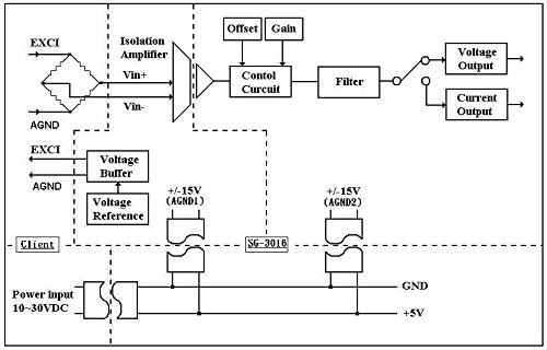 SG-3016 Voltage to Current/Voltage Signal Converter - Industrial Signal Conditioner for PLC, Automation & Process Control Systems