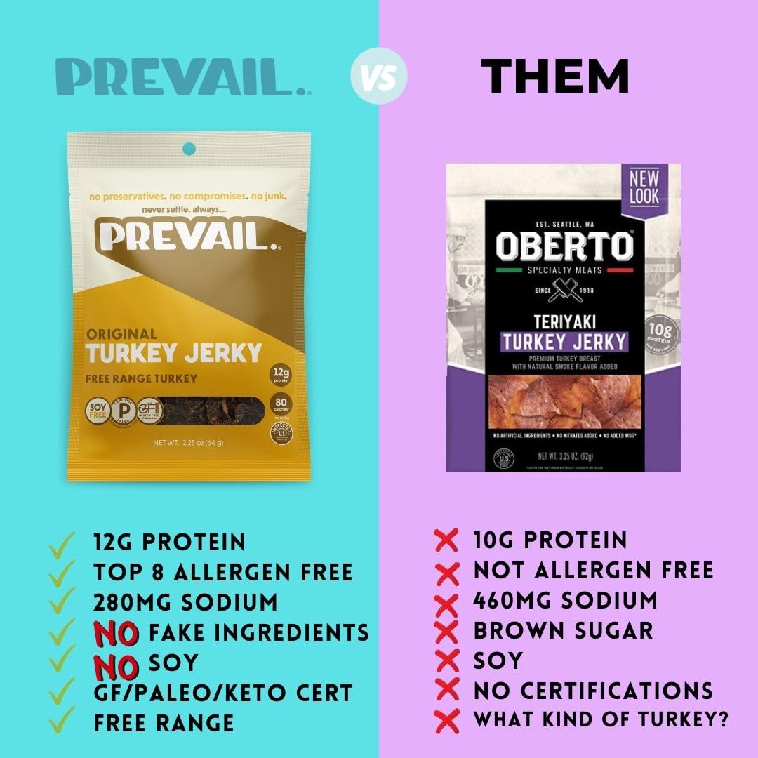 Premium Free-Range Turkey Jerky by PREVAIL - Low Sodium, Gluten Free, Paleo Certified | 3-Pack | Soy Free, No Preservatives, Non-GMO | Healthy Snack for Hiking, Camping & Keto Diet