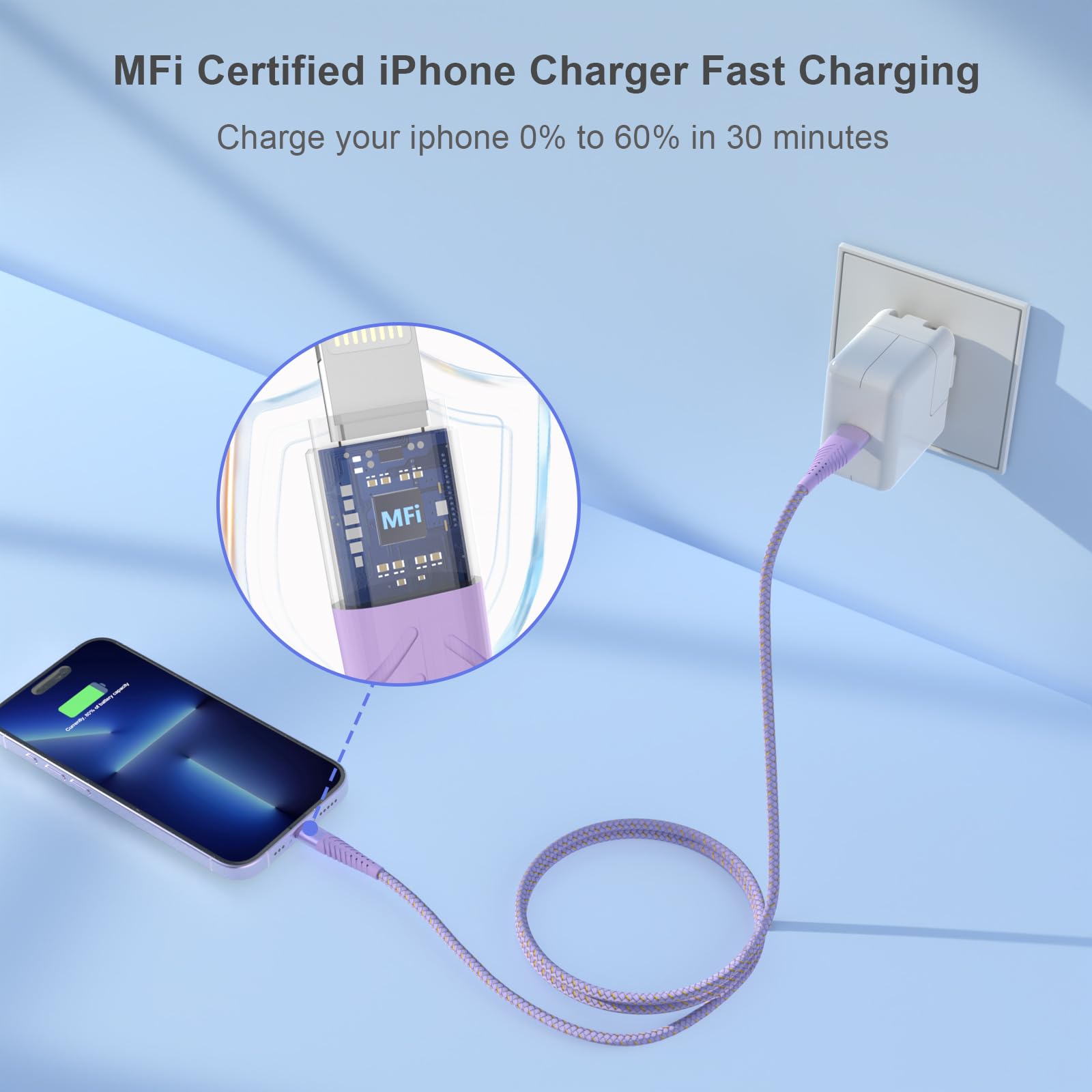 Apple MFi Certified iPhone Fast Charger Cable 6FT 3-Pack - Nylon Braided Lightning to USB Charging Cord for iPhone 14/13/12 Pro Max/12 Pro/11/X/8 - Durable & Tangle-Free (Perfect for Home, Office & Travel)