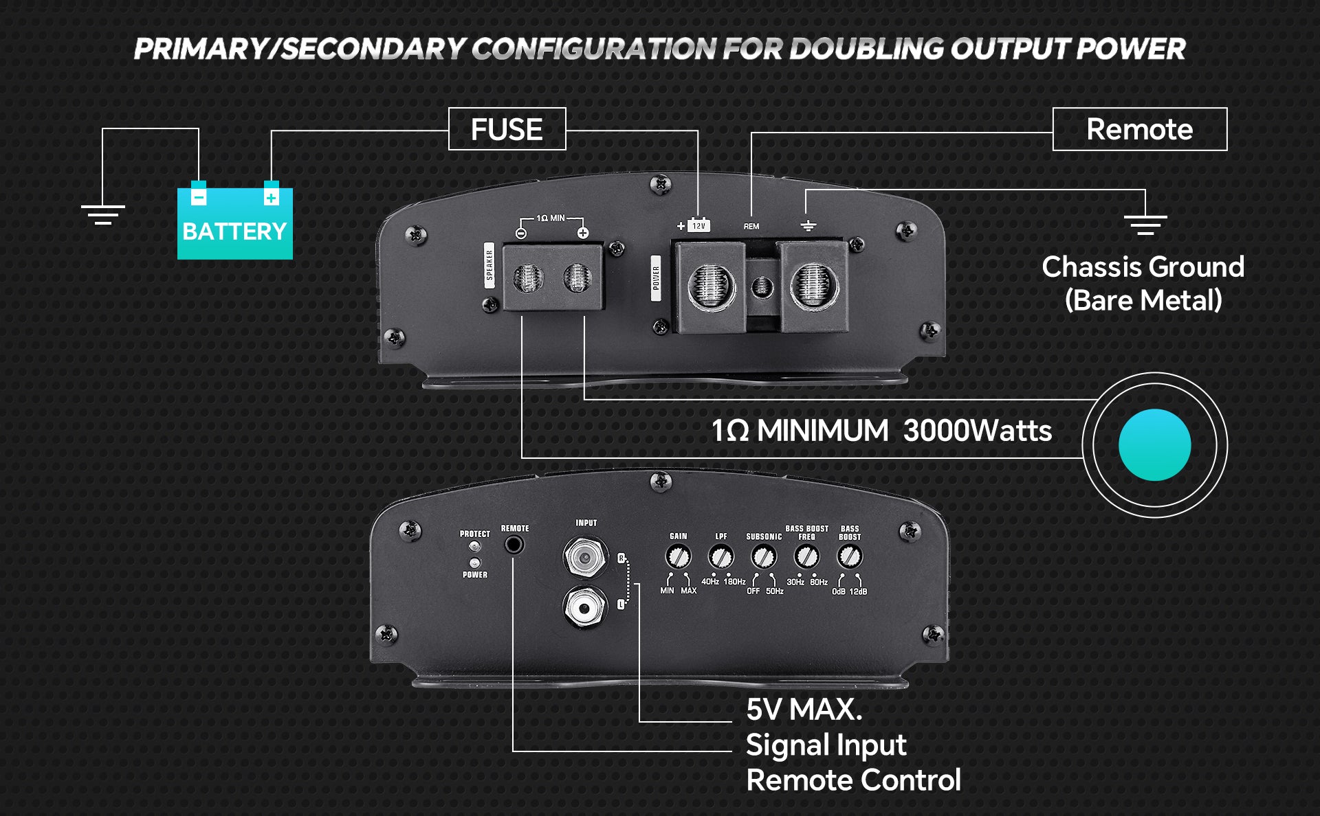 APDLO 30001D Class D Mono Mosfet Power Amplifier - High Performance Car Audio Amplifier for Subwoofers and Sound Systems