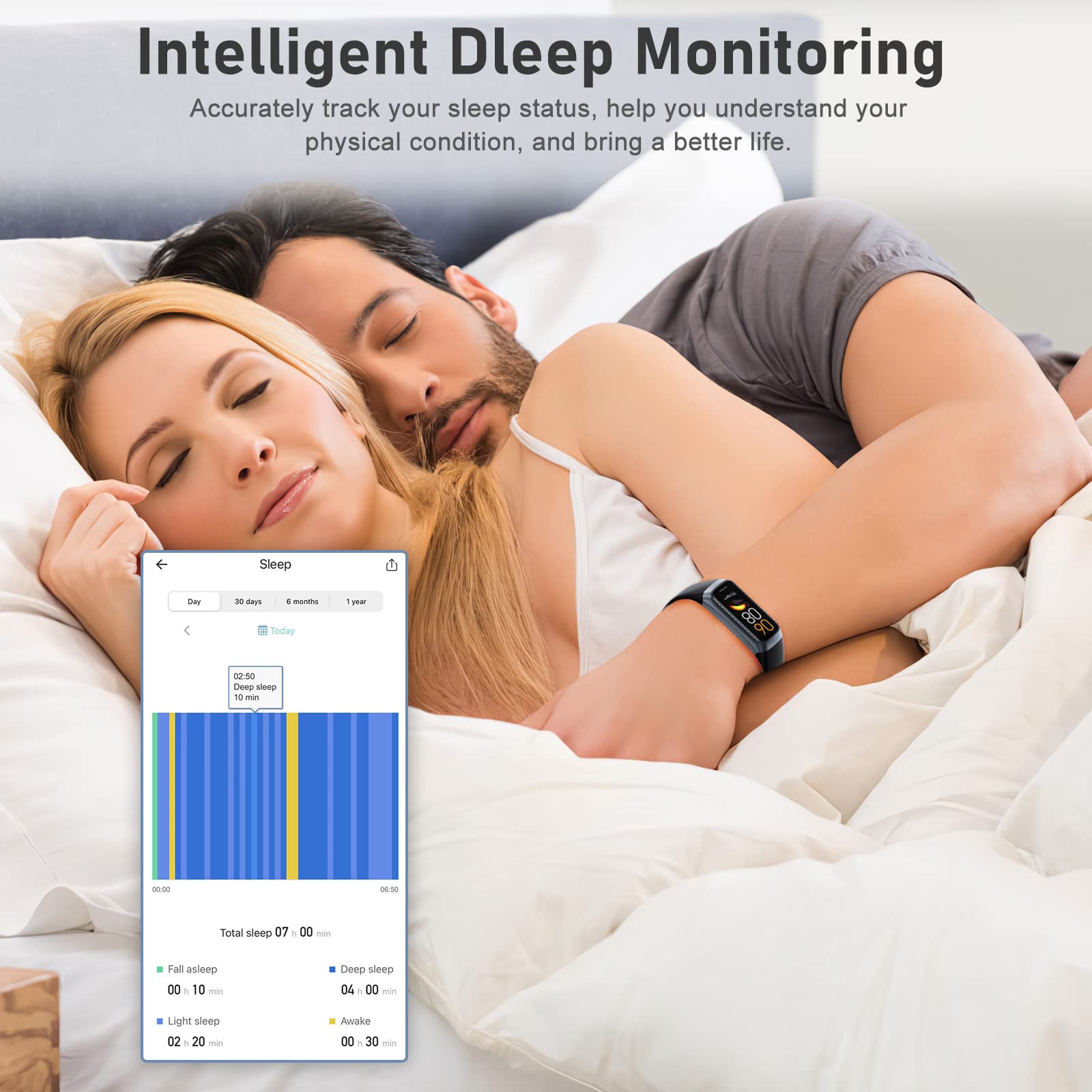 Smart Fitness Tracker with Heart Rate Monitor, Step Counter & Calorie Tracker - 1.1
