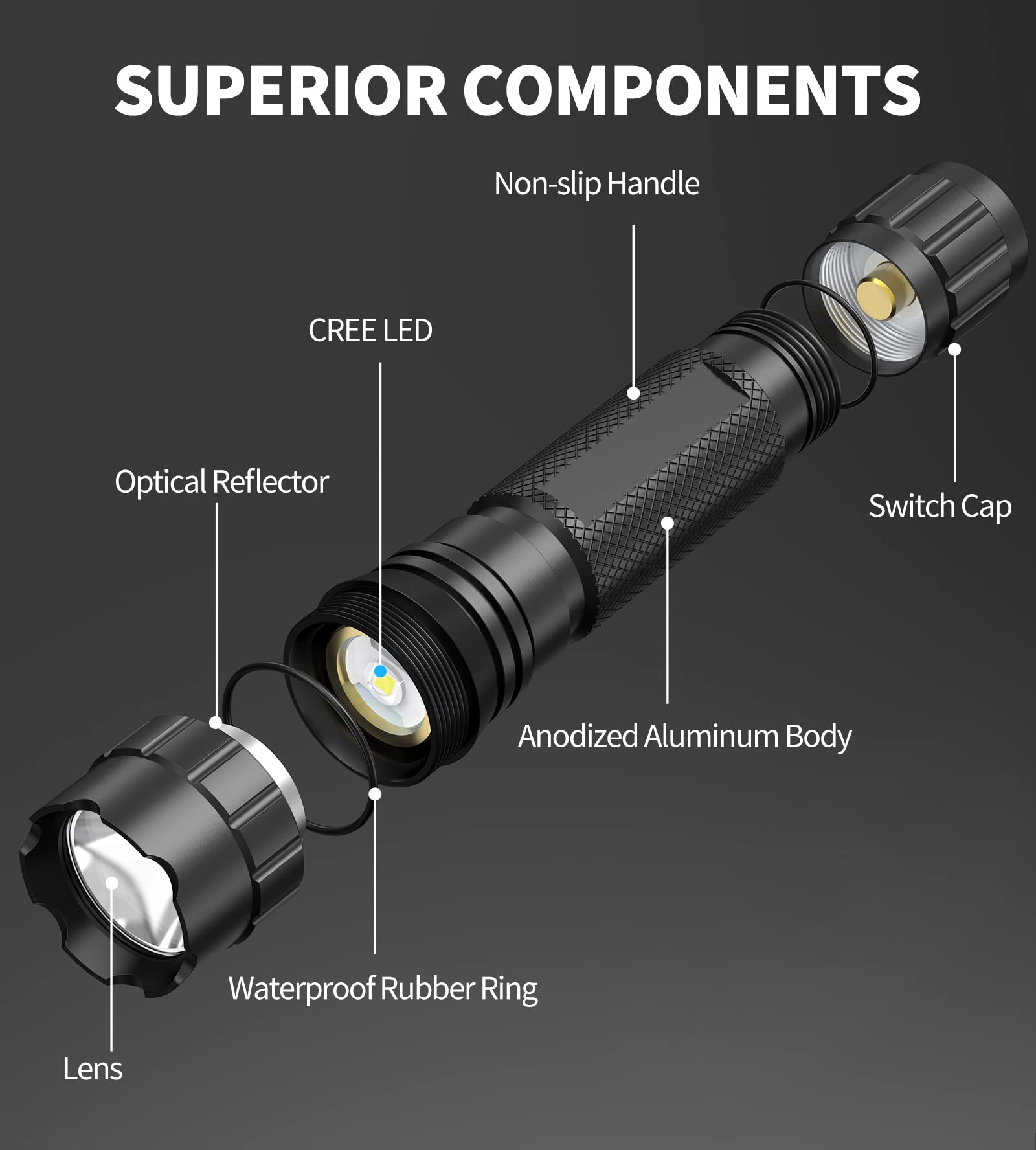 Feyachi 1200 Lumen Tactical Flashlight - LED Weapon Light with Picatinny/M-LOK Rail Mount & Pressure Switch - Perfect for Hunting, Camping, and Home Defense