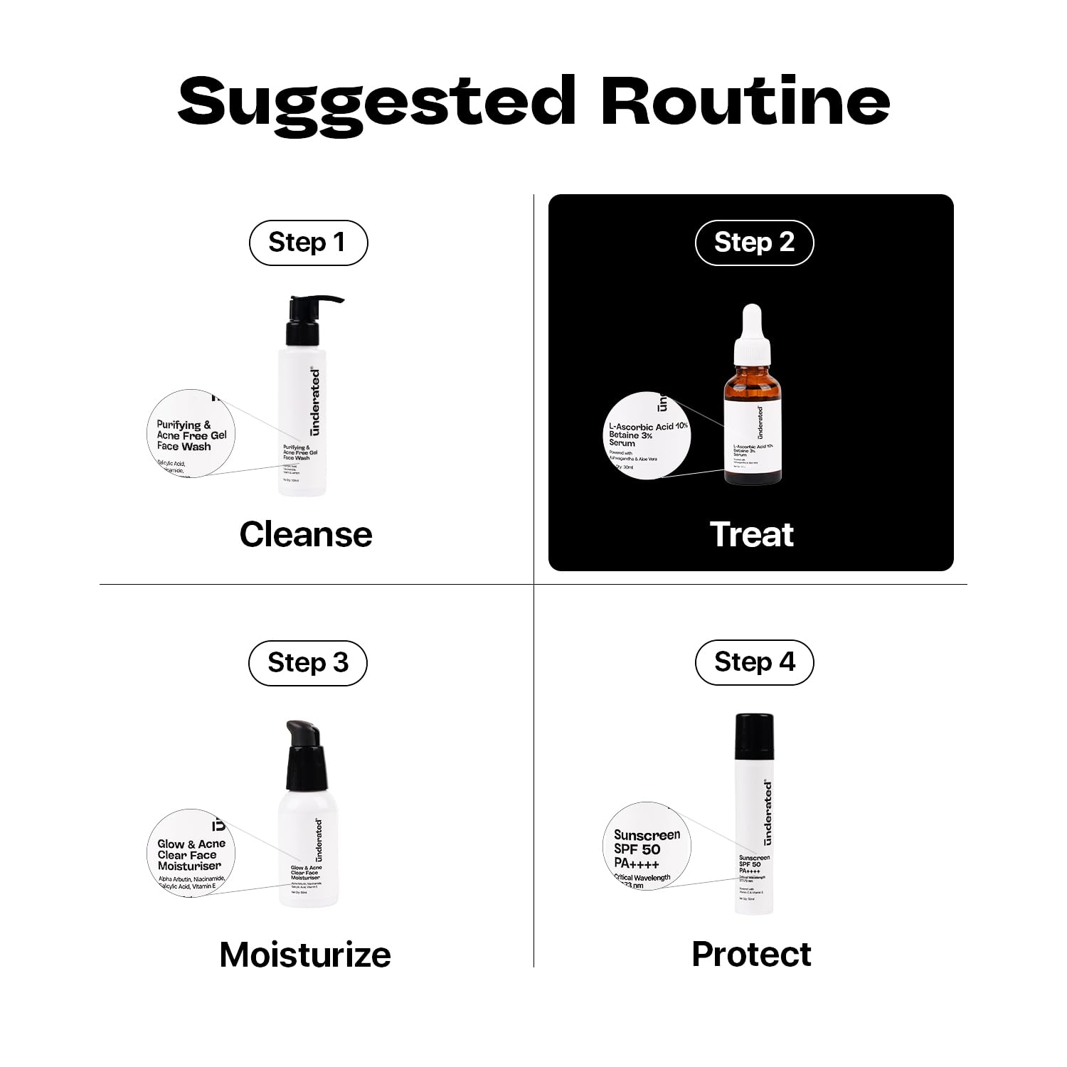 UNDERATED Vitamin C Serum for Face - 10% L-Ascorbic Acid & 3% Betaine with Ashwagandha & Aloe Vera | Brightening Serum for Glowing Skin, Moisture Lock, Even Skin Tone & Texture Revival | 30ml | Perfect for Daily Skincare Routine & Anti-Aging Treatment