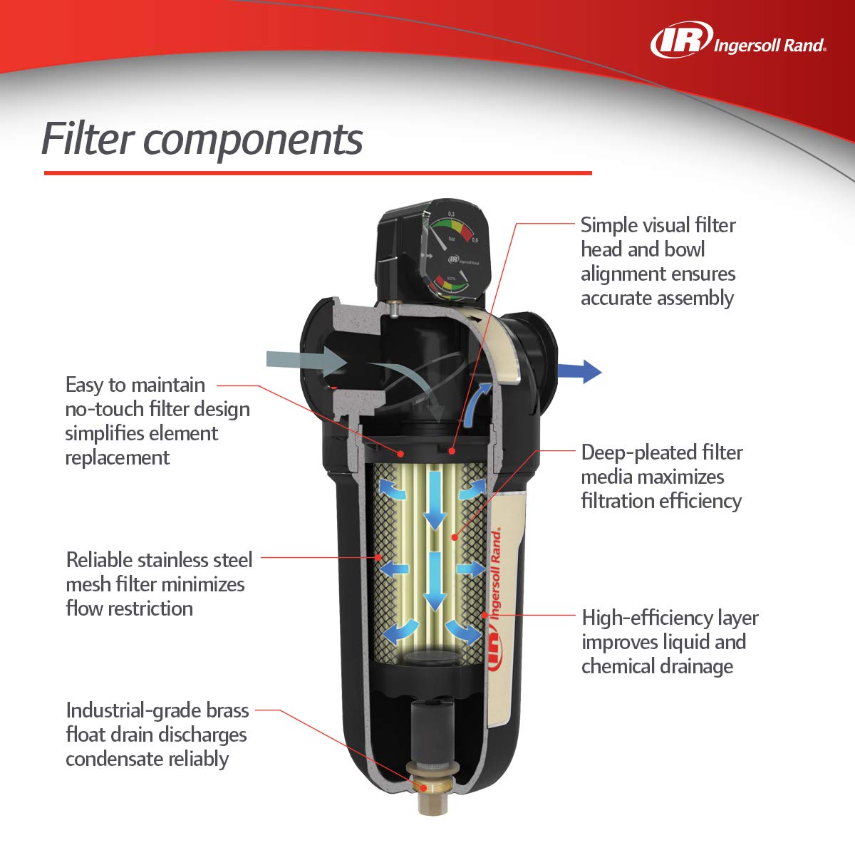 Ingersoll Rand 24233520 FA150IG 1