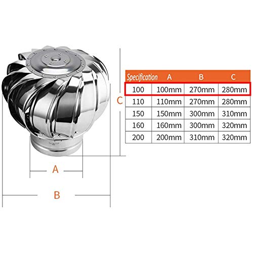 BOHHO Stainless Steel Rotating Spinner Chimney Cowl Cap - 150mm/5.9Inch Anti-Downdraught Ventilator for Standard Chimney Pots | Outdoor Home Roof Ventilation & Weather Protection