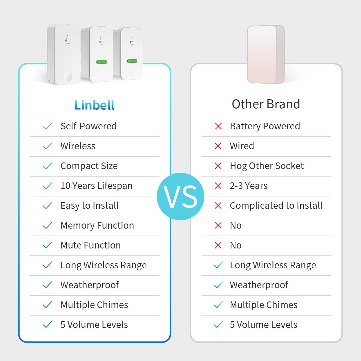 Wireless Doorbell with Self-Powered Button & 2 Plug-in Receivers - Loud Battery-Free Chime for Home, Apartment, Office & Classroom (White) - Perfect for Front Door, Backyard Gate & Business Entry Alerts