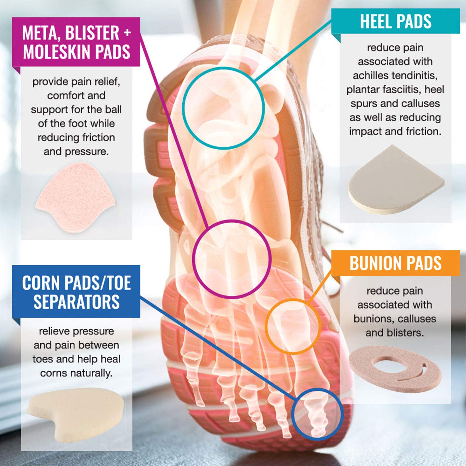 Steins Felt Metatarsal Pads - 100 Count Adhesive Foot Cushions for Ball of Foot Pain Relief | 1/4