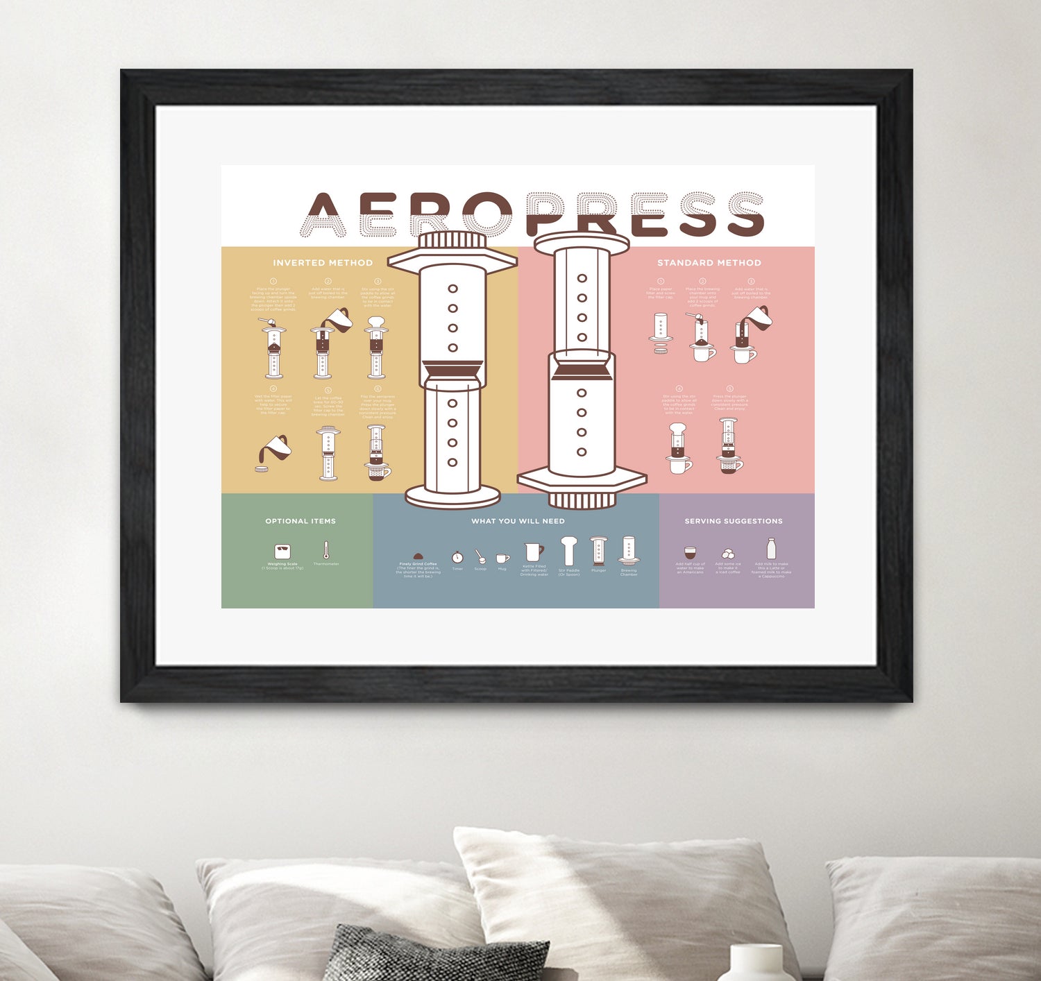 AeroPress Coffee Maker Poster - Step-by-Step Brewing Guide for Perfect Espresso & Coffee at Home, Office, or Travel