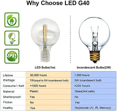 SUNTHIN 97ft Outdoor String Lights with 48 Shatterproof G40 LED Bulbs - Waterproof Hanging Lights for Backyard, Garden, Porch, Balcony, Deck, Gazebo & Party Decor - Perfect for Wedding, Christmas, Patio & Outdoor Lighting