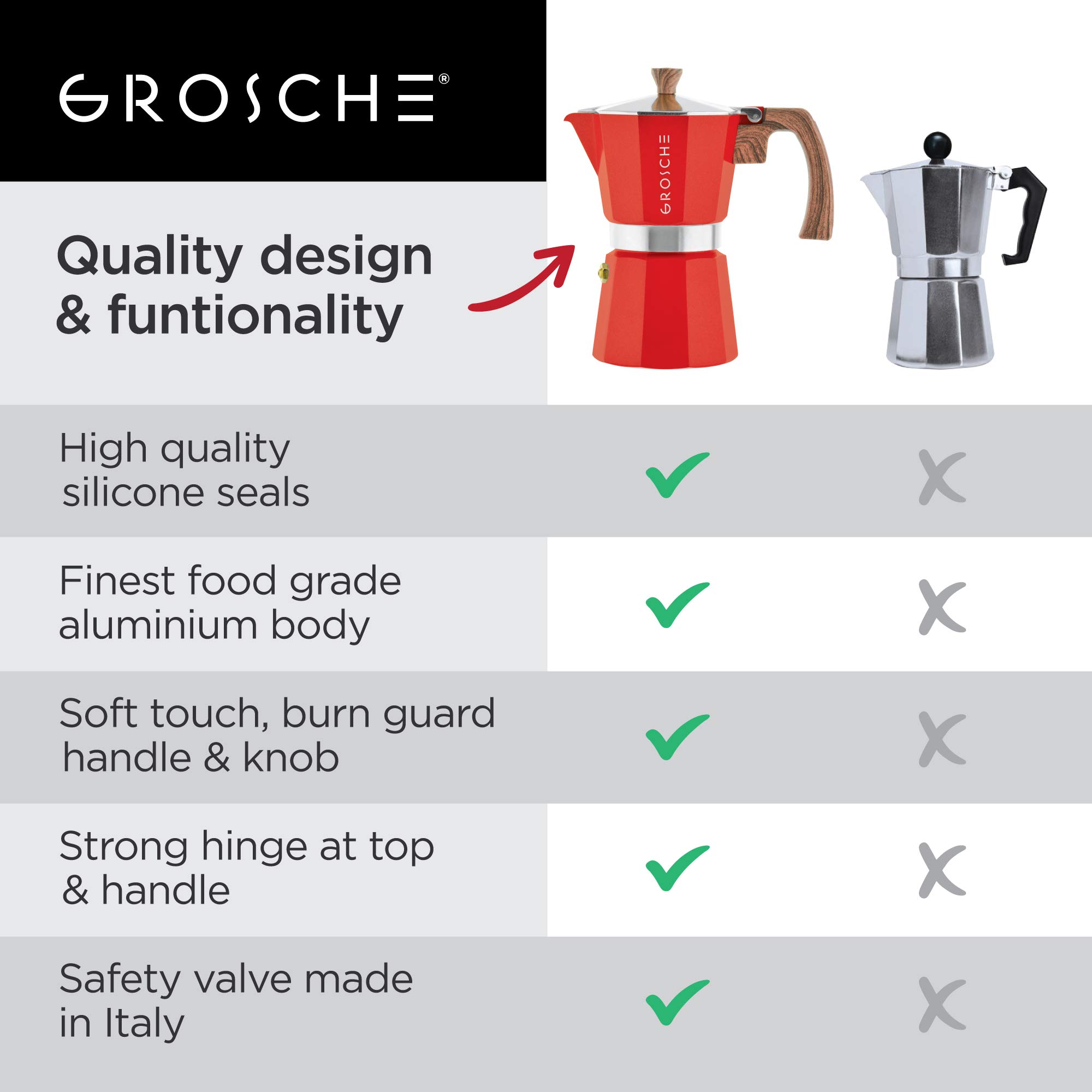 GROSCHE Milano Stovetop Espresso Maker - 9 Cup Moka Pot (15.2 oz) for Cuban & Italian Coffee | Red Stovetop Coffee Brewer for Home, Camping & Gifts | Percolator for Espresso & Greca Coffee
