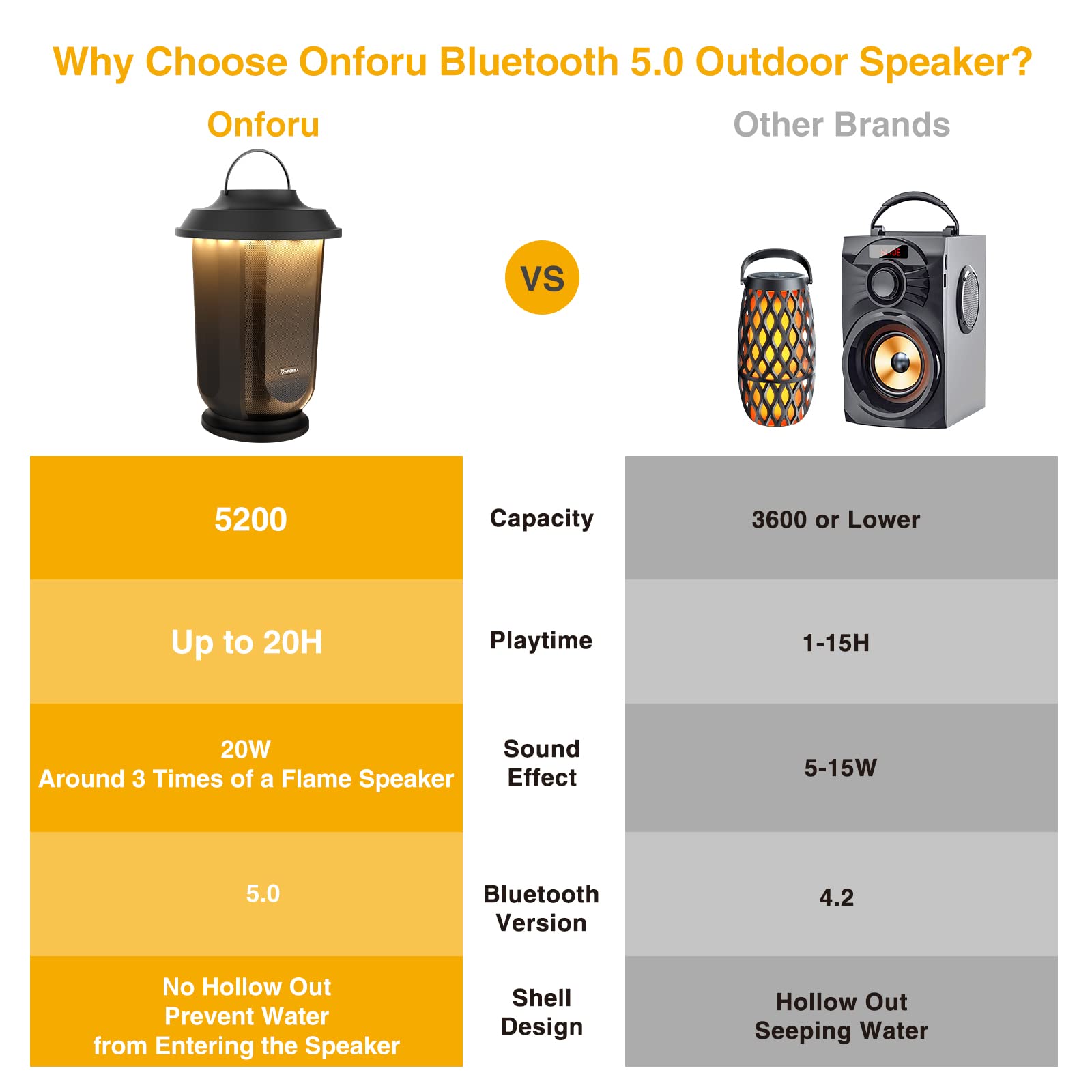 Onforu 2 Pack Outdoor Bluetooth Speakers with LED Lights - Wireless Loud Stereo Sound, TWS Pairing, Bluetooth 5.0 - Perfect for Christmas Parties, Garden Decor, Patio Entertainment & Camping Nights