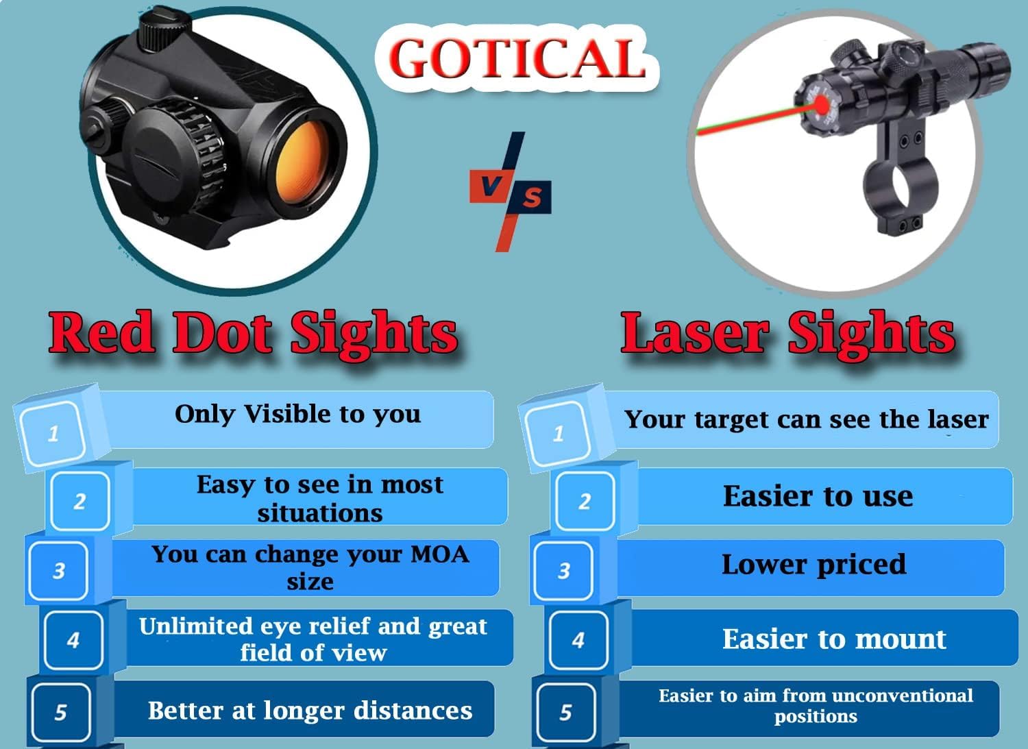 Tactical Green Laser Sight with Beam Dot - Picatinny Rail Mount Scope for Rifles & Pistols - Perfect for Hunting, Shooting Range & Home Defense