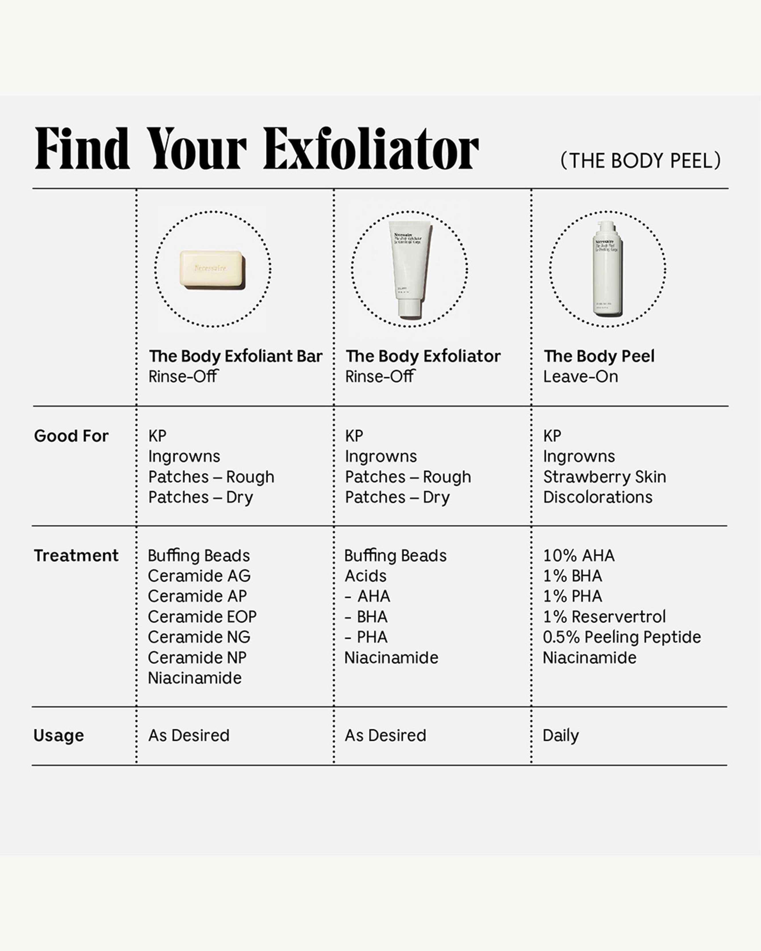 Exfoliating Body Peel for Smooth Skin - Gentle & Effective Body Scrub for Dry Skin Care - Perfect for Pre-Shave & Post-Sun Skincare Routine