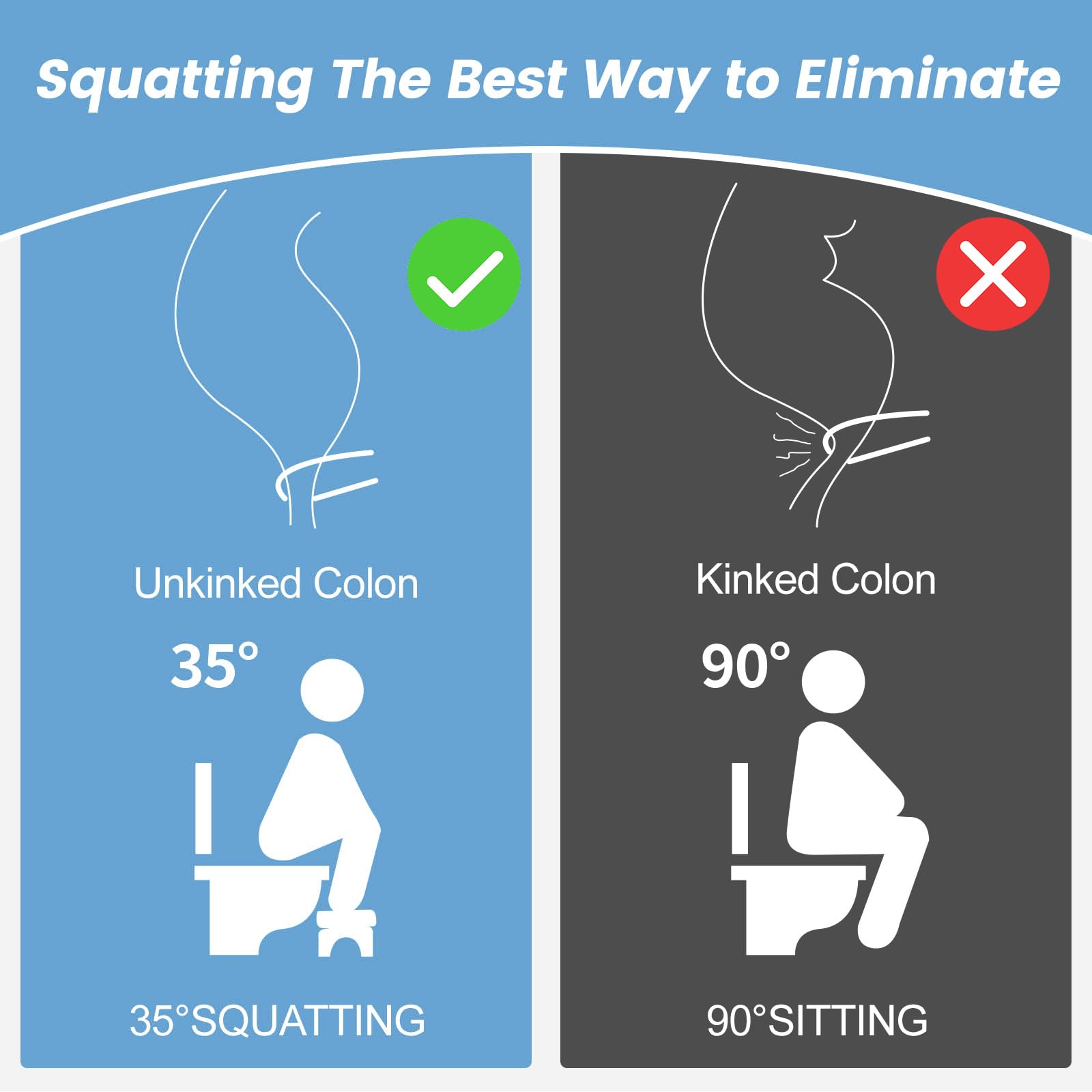 **US Patented Toilet Stool for Adults & Kids – Sturdy Plastic Bathroom Step Stool for Better Pooping Posture, Portable & Easy to Clean – Ideal for Seniors, Constipation Relief & Squatting Support**    *(Use Case: Perfect for improving digestion, reducing bathroom strain, and promoting healthier bowel movements at home or while traveling.)*