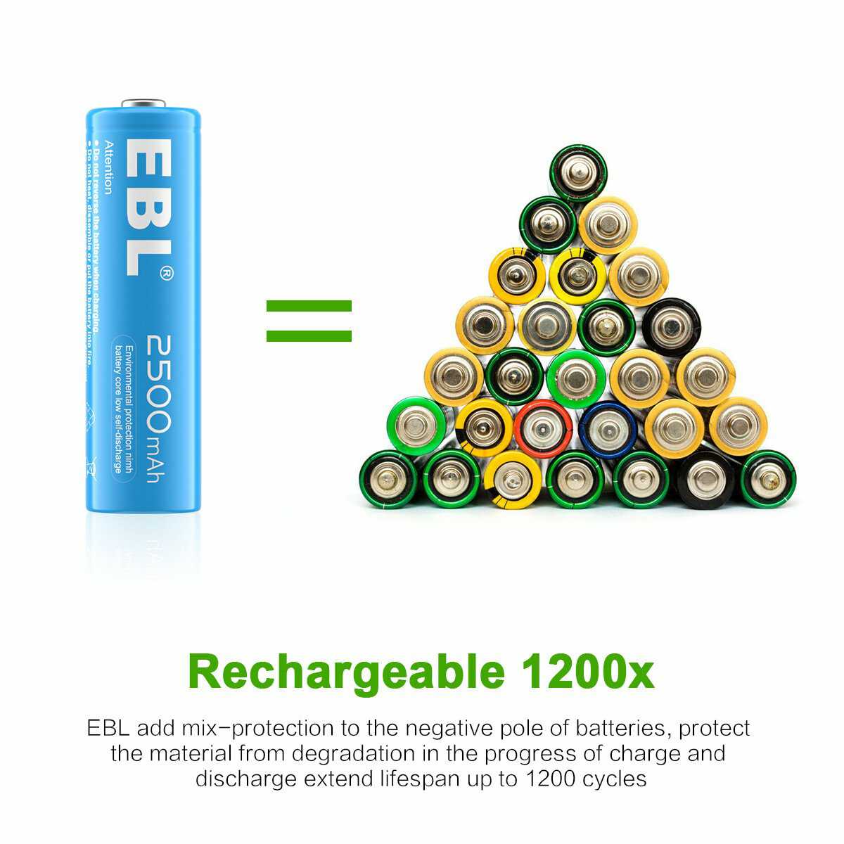 EBL 10-Pack Rechargeable AA Batteries 1.2V 2500mAh - Rainbow Colored High Capacity NiMH Batteries for Cameras, Toys, Flashlights & Electronics