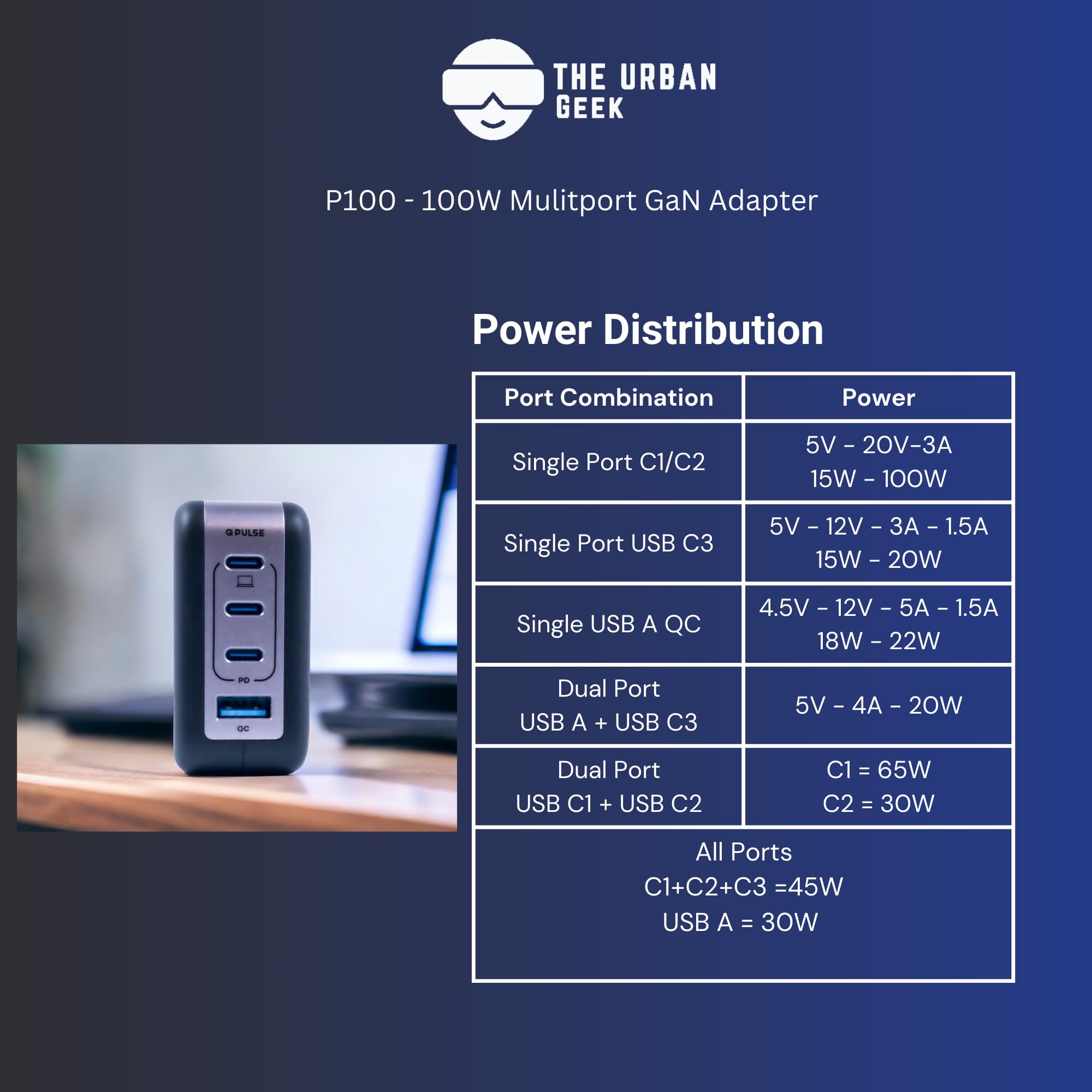 100W GaN III USB C Fast Charger Block - 4-Port PD Charger for MacBook Pro, iPad, iPhone 15, Samsung Galaxy - Compact Travel Charger for Laptop & Phone | Home, Office & Travel Use