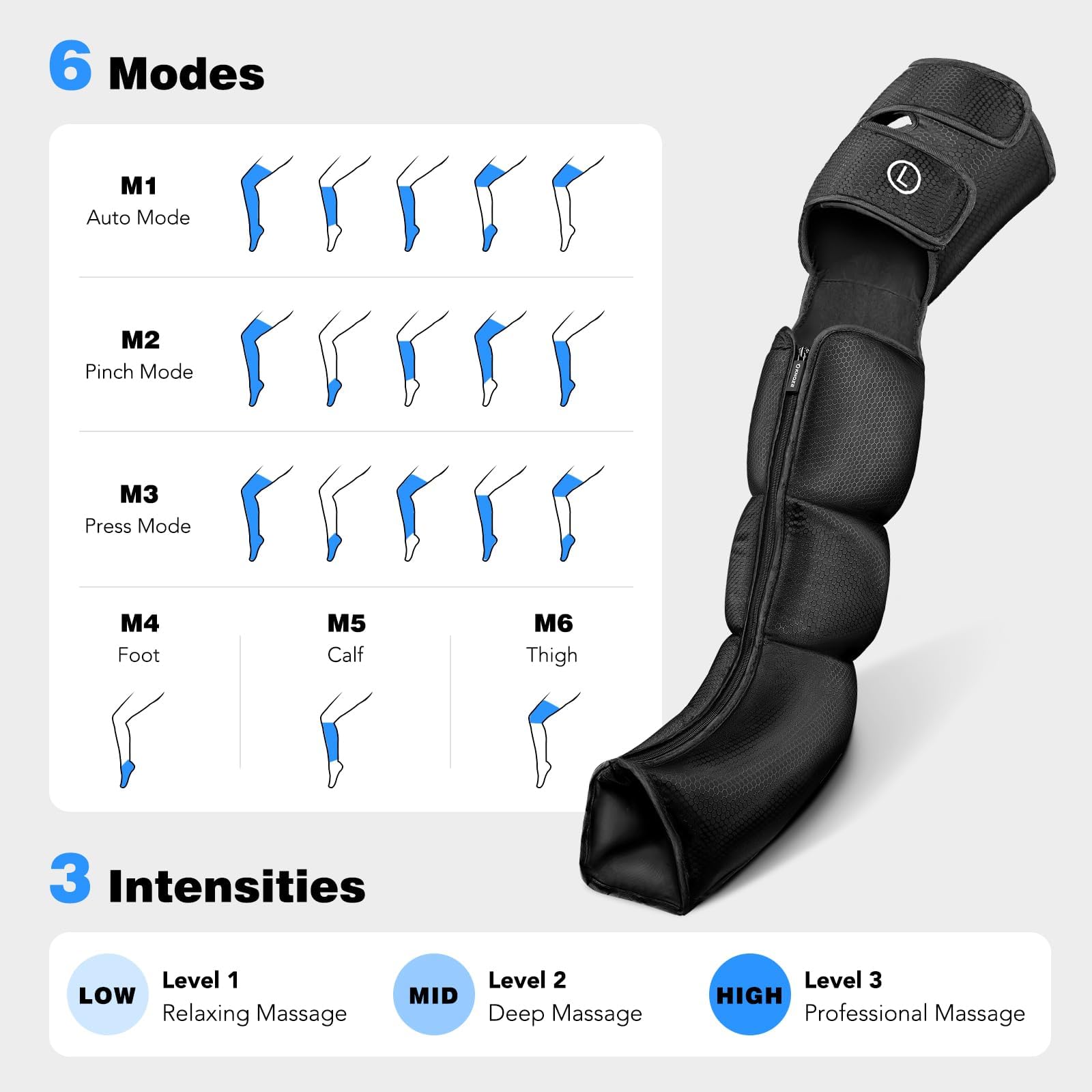 Leg Massager with Heat & Air Compression - 3-in-1 Foot, Calf & Thigh Massager for Circulation, Pain Relief & Swollen Legs - 6 Modes & 3 Intensity Levels - Ideal for Edema, RLS & Recovery - Perfect Gift for Parents, Seniors & Office Workers - Use for Relaxation, Post-Workout Recovery & Improved Blood Flow